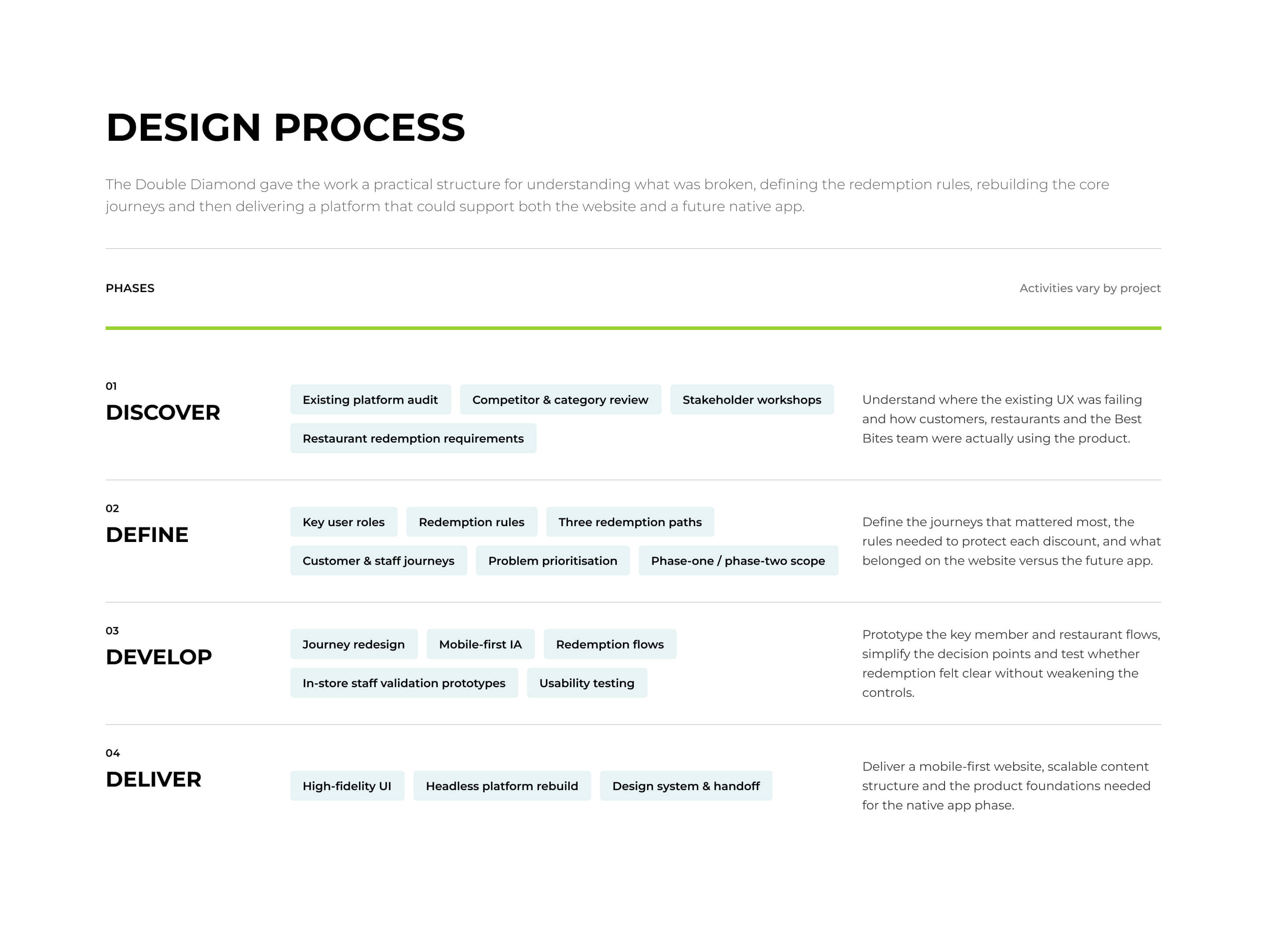 Best Bites design process