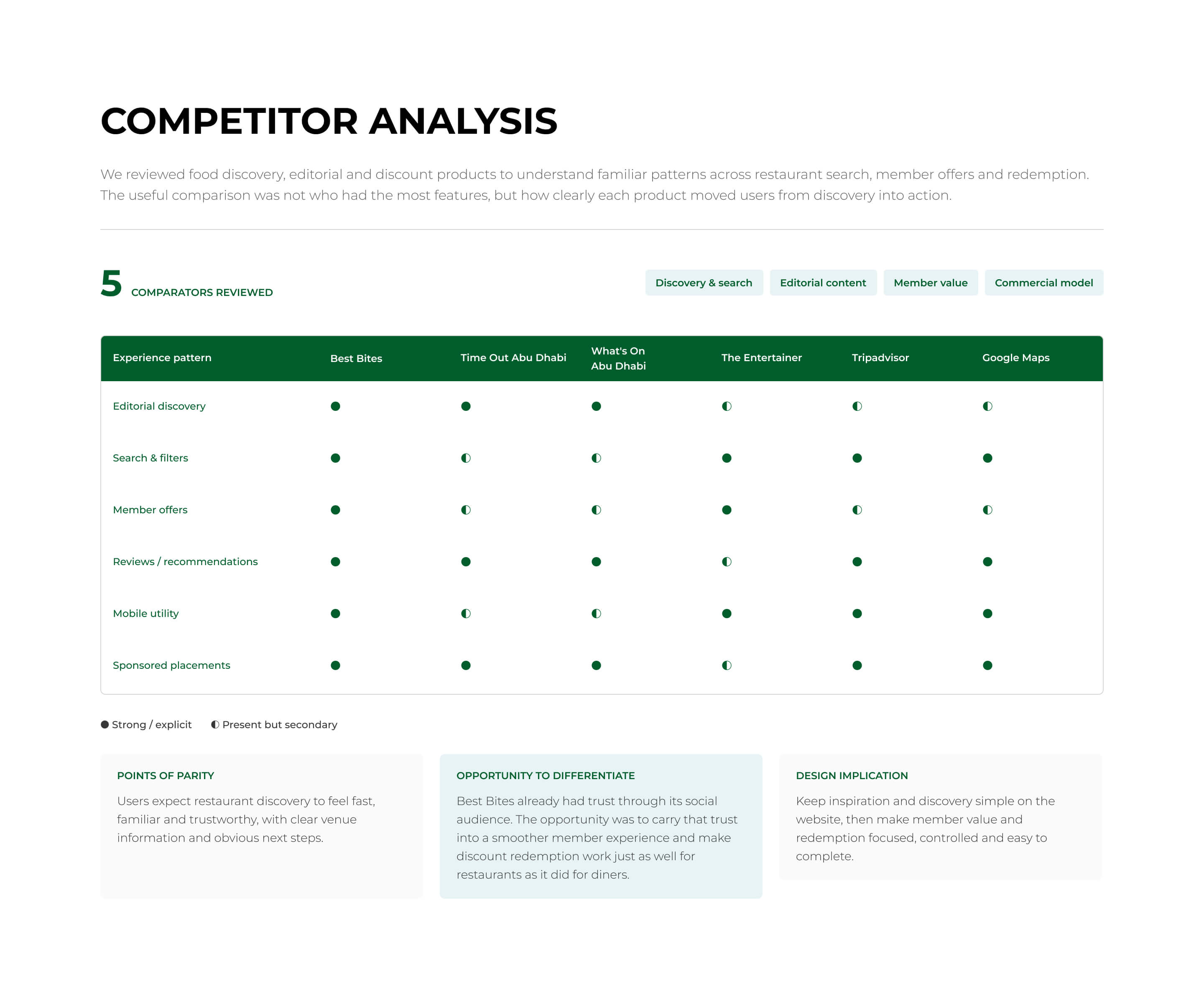Best Bites competitor analysis