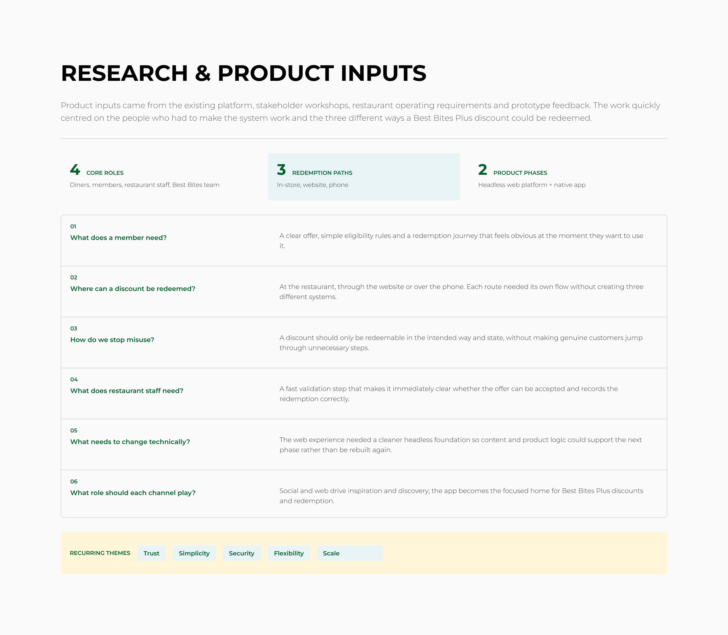 Best Bites research and product inputs