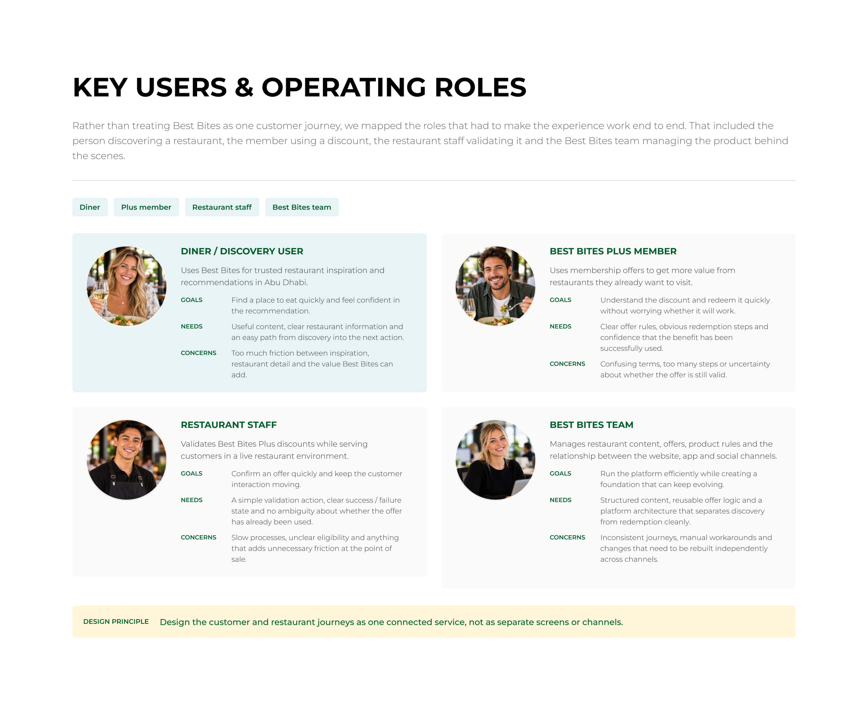 Best Bites key users and operating roles