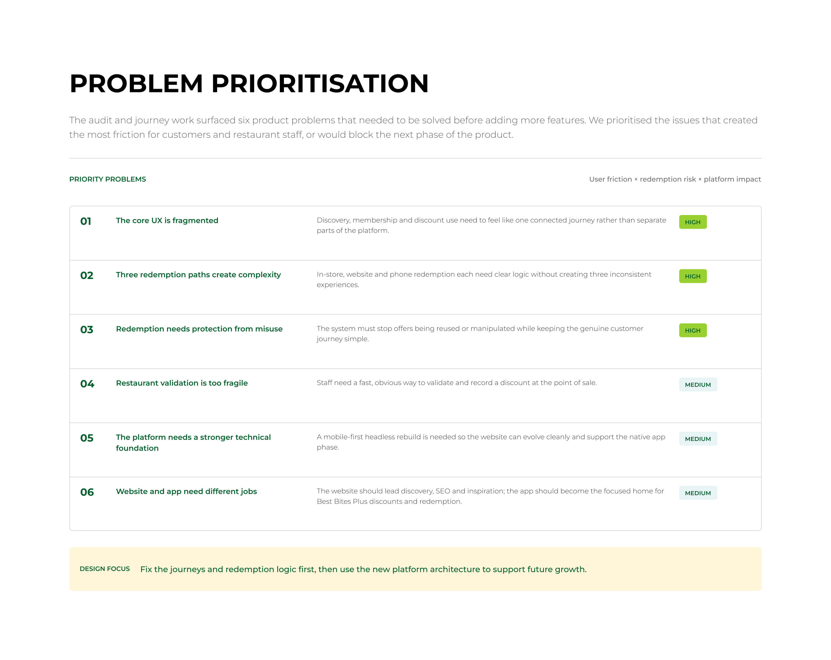 Best Bites problem prioritisation