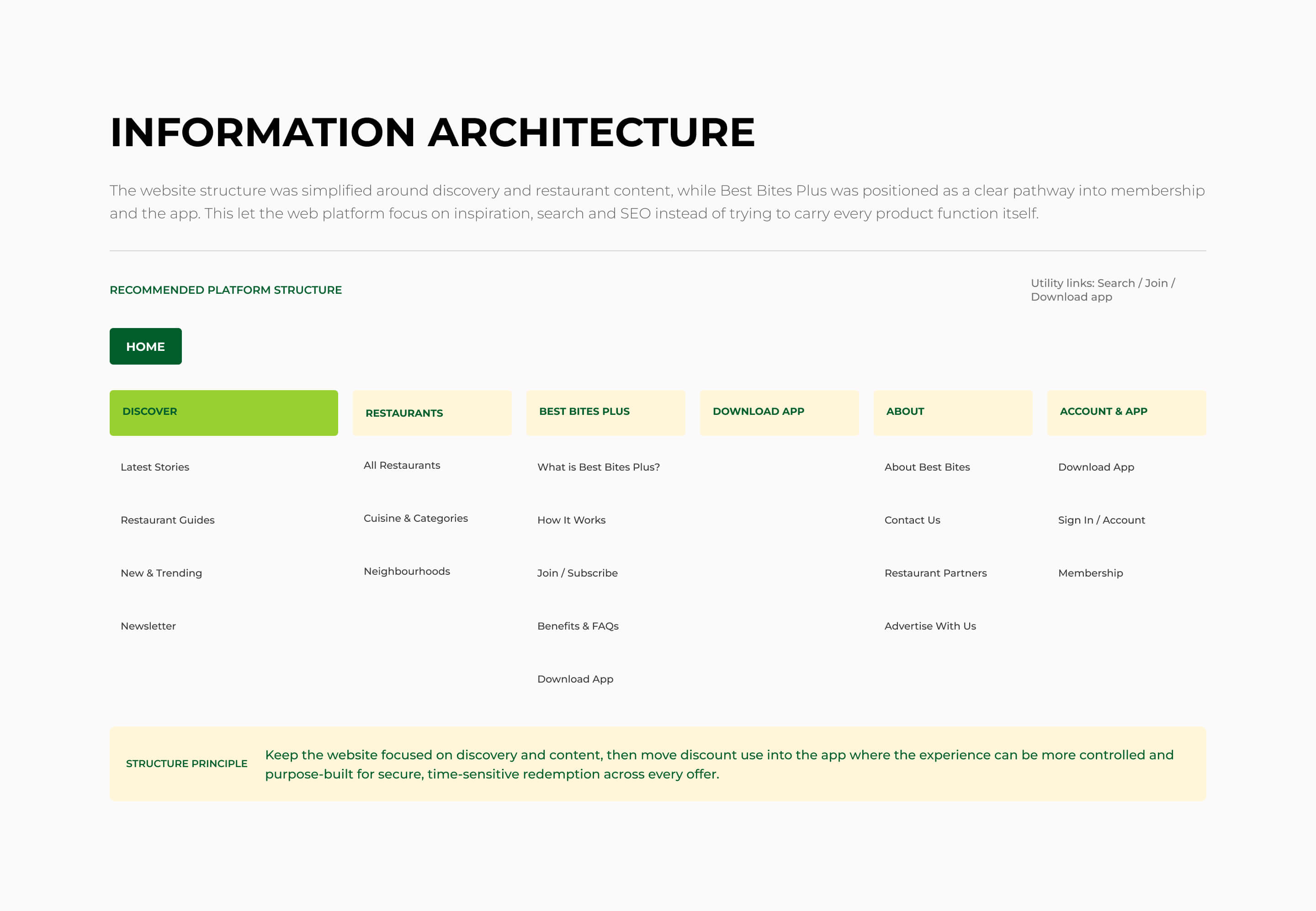 Best Bites information architecture and recommended platform structure