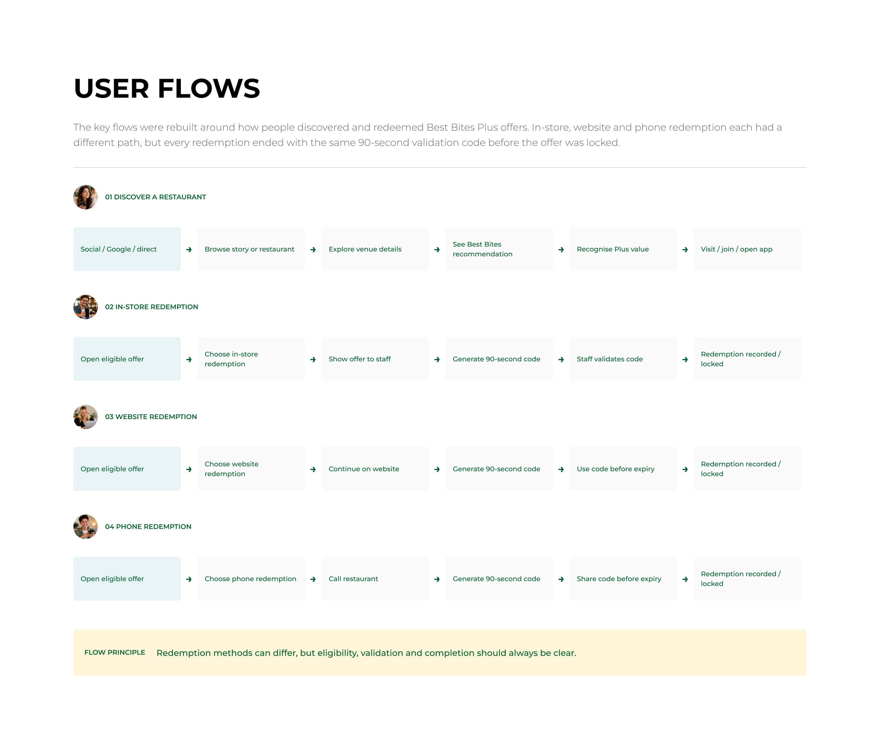 Best Bites discovery and redemption user flows