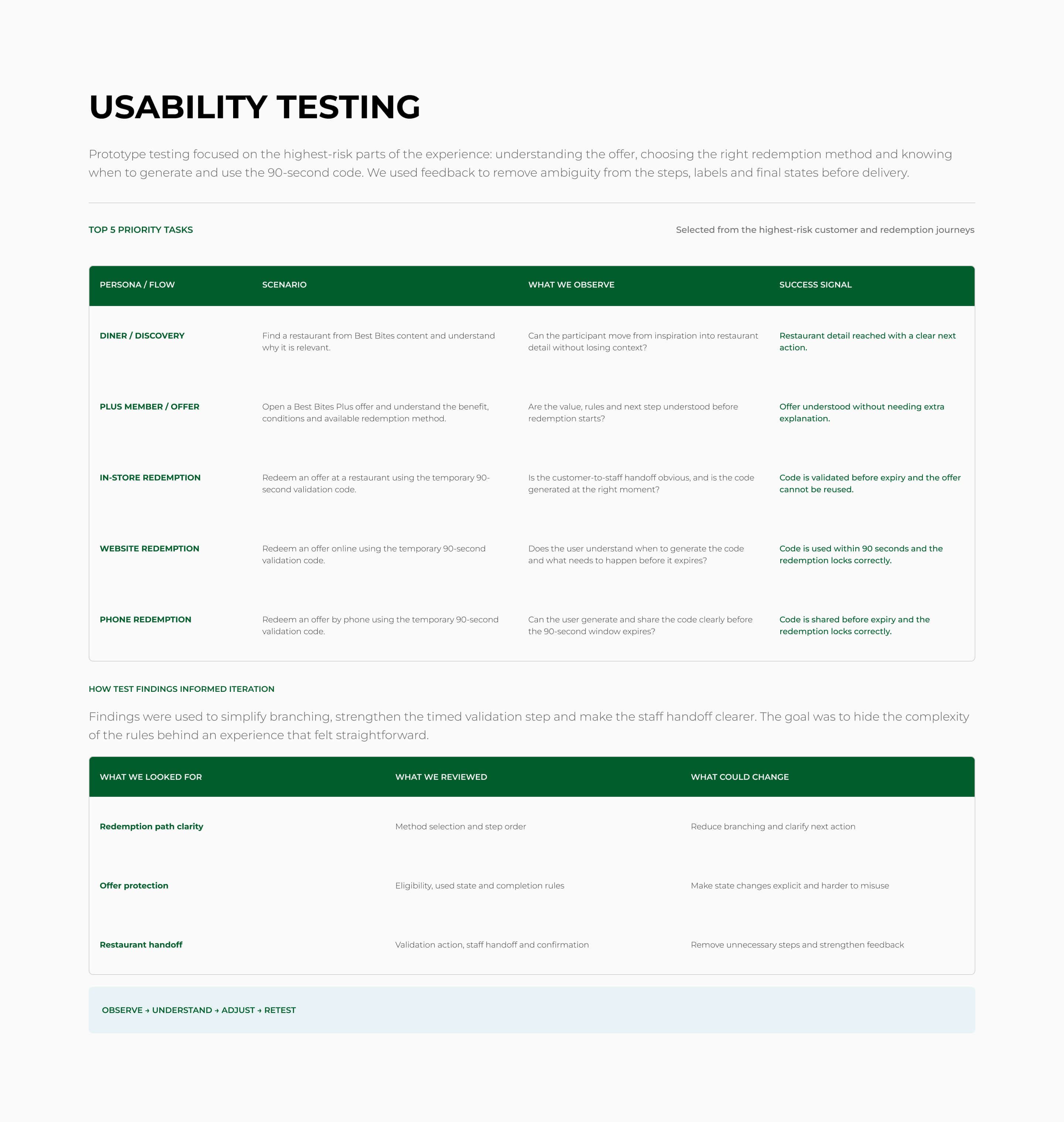 Best Bites usability testing plan and findings