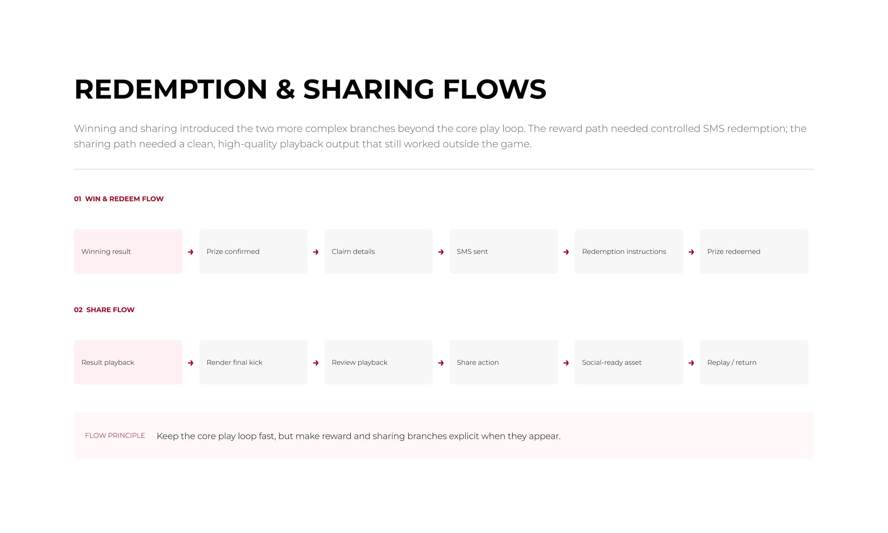 KFC Kicking Game redemption and saving flows