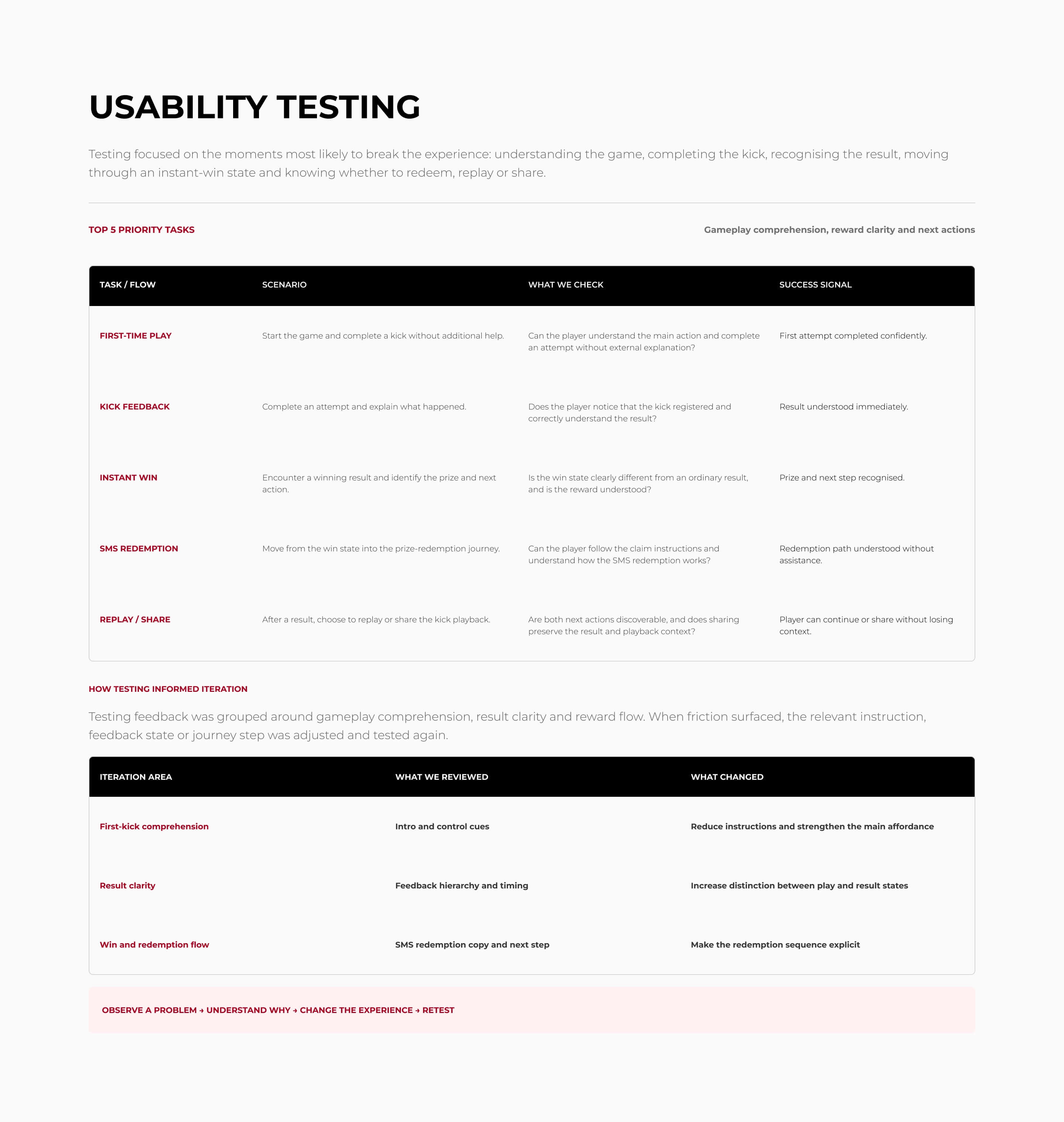 KFC Kicking Game usability testing findings