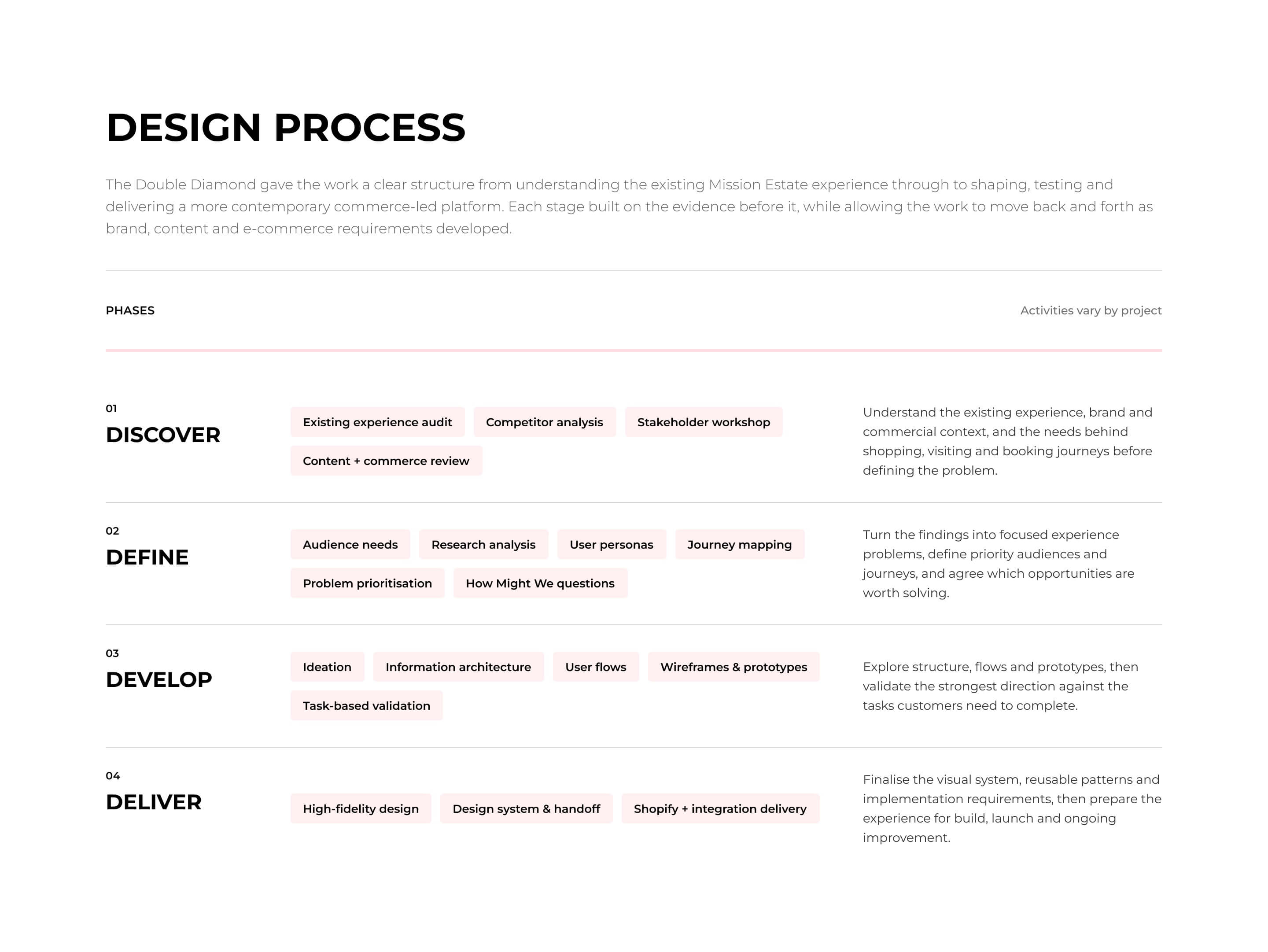 Mission Estate discover, define, develop and deliver design process