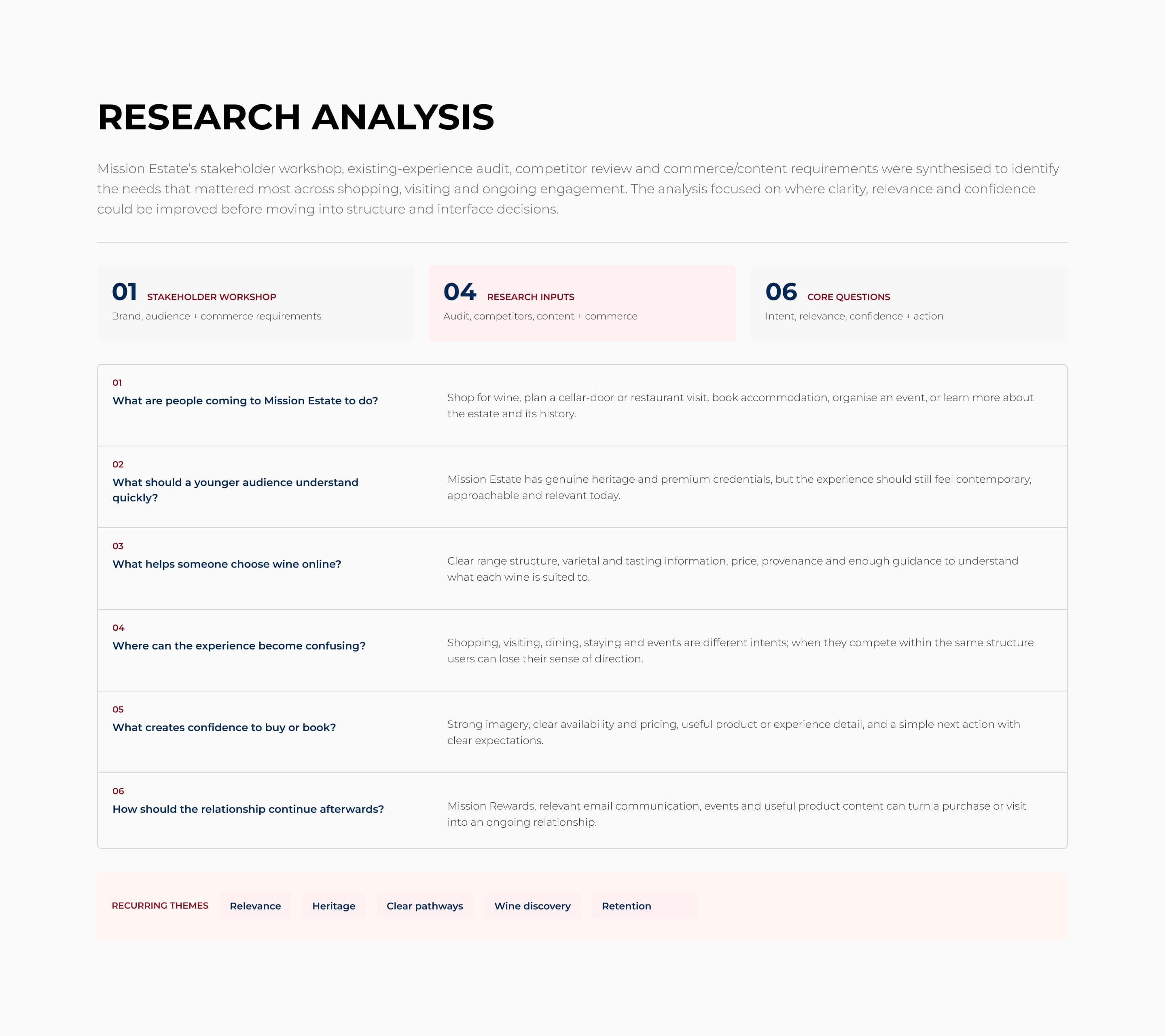 Mission Estate audience research analysis