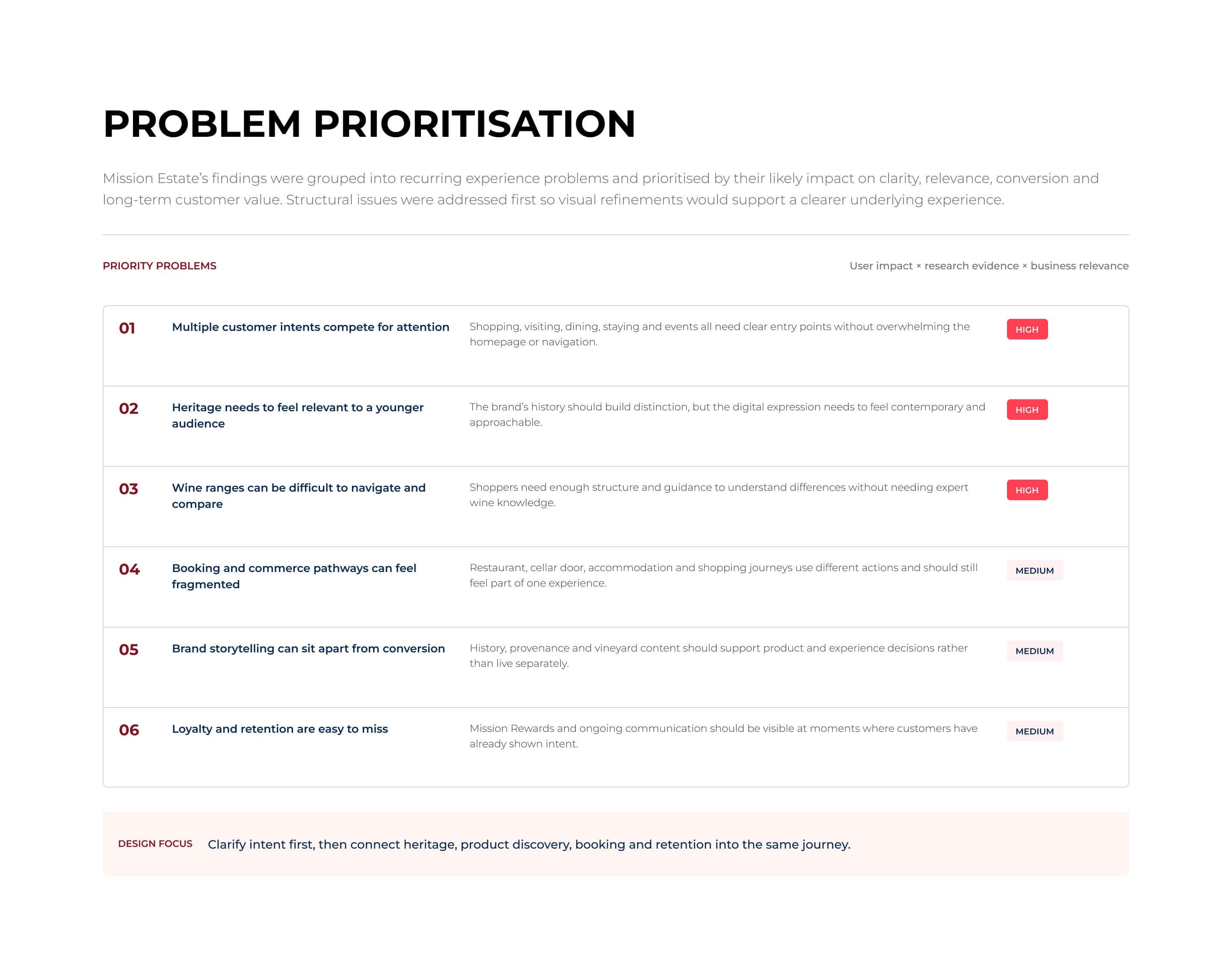 Mission Estate problem prioritisation