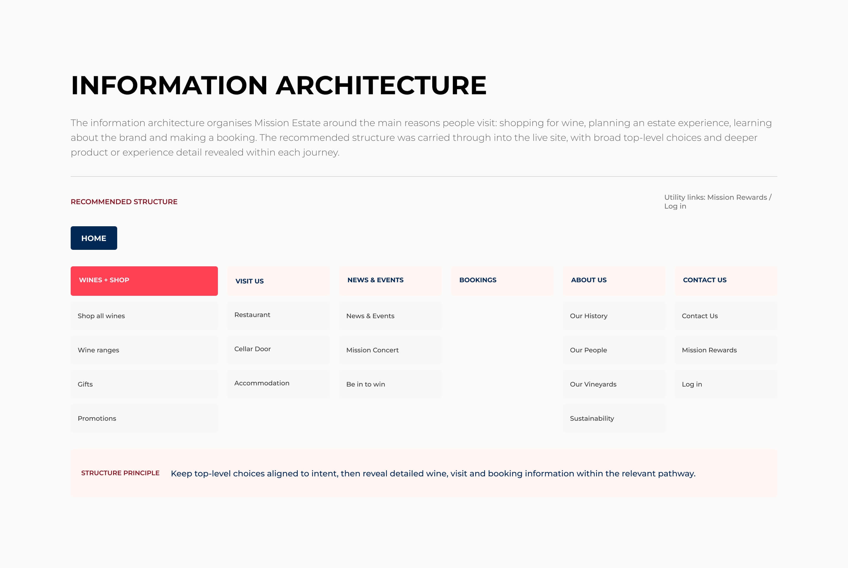 Mission Estate information architecture