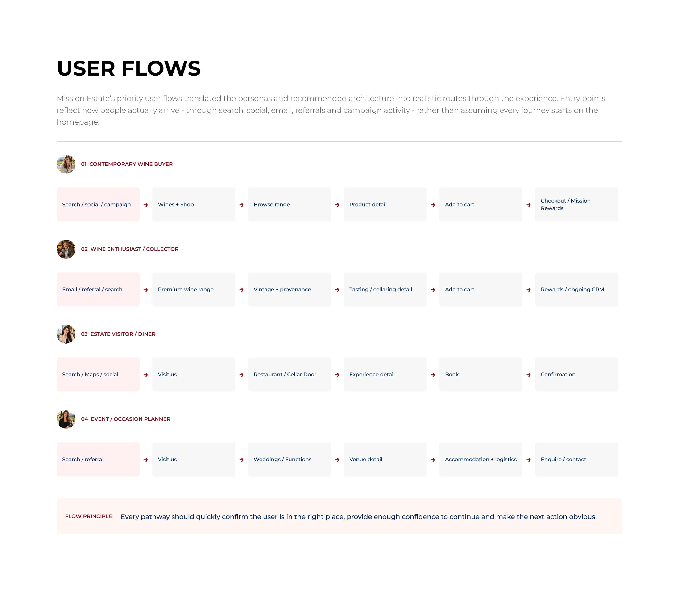 Mission Estate user flows
