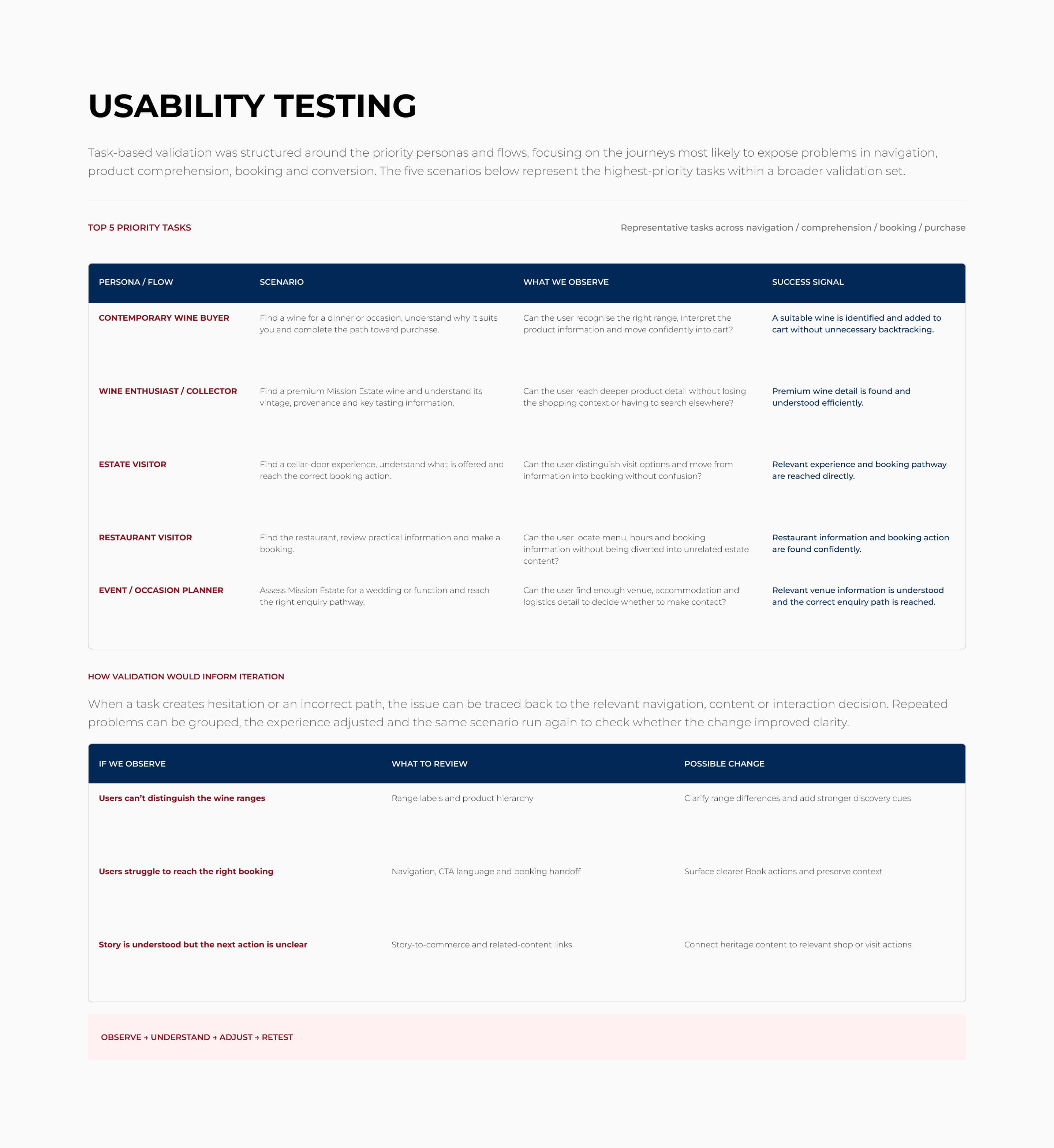 Mission Estate usability testing findings