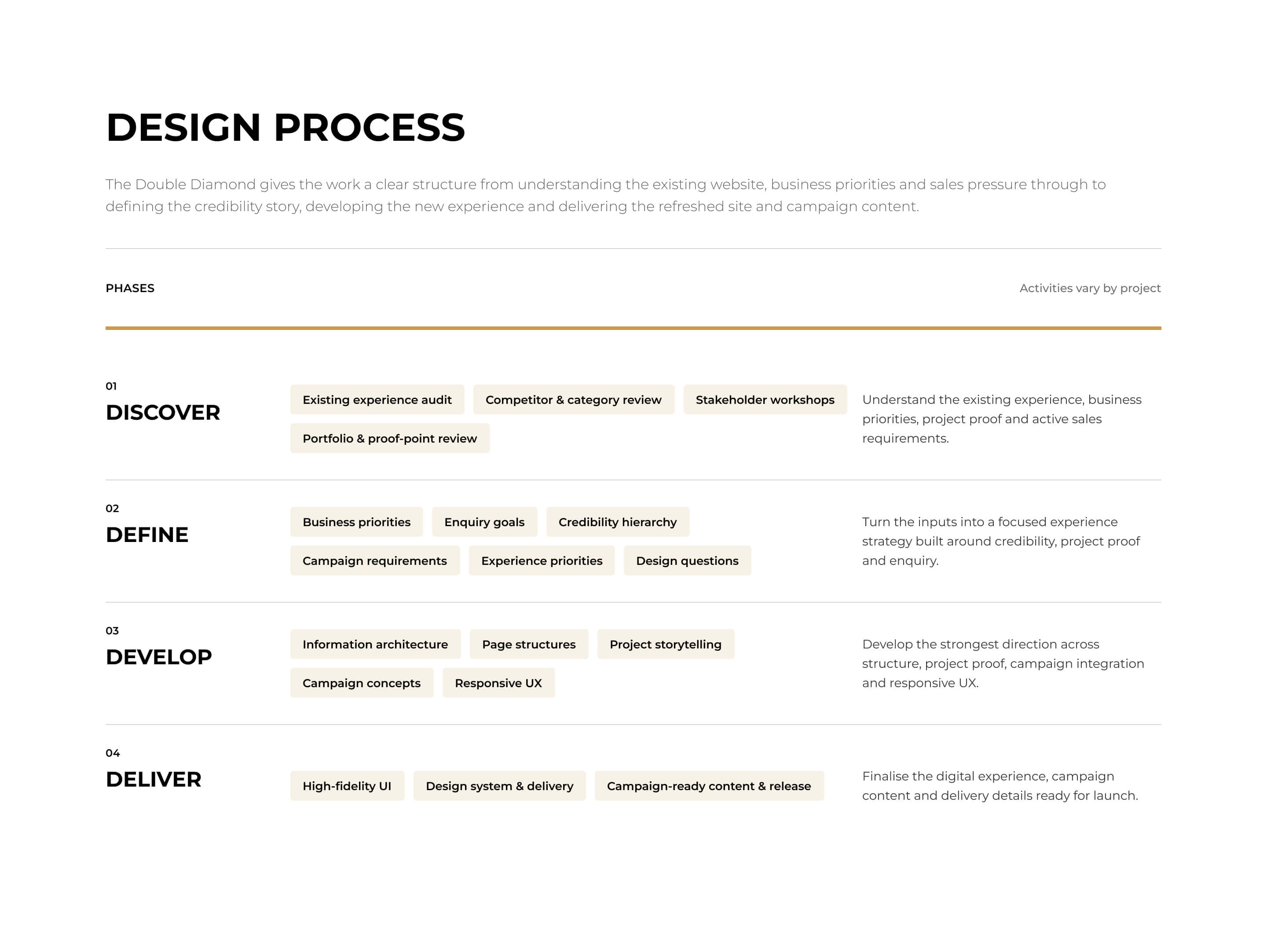 Oyster Capital discover, define, develop and deliver design process