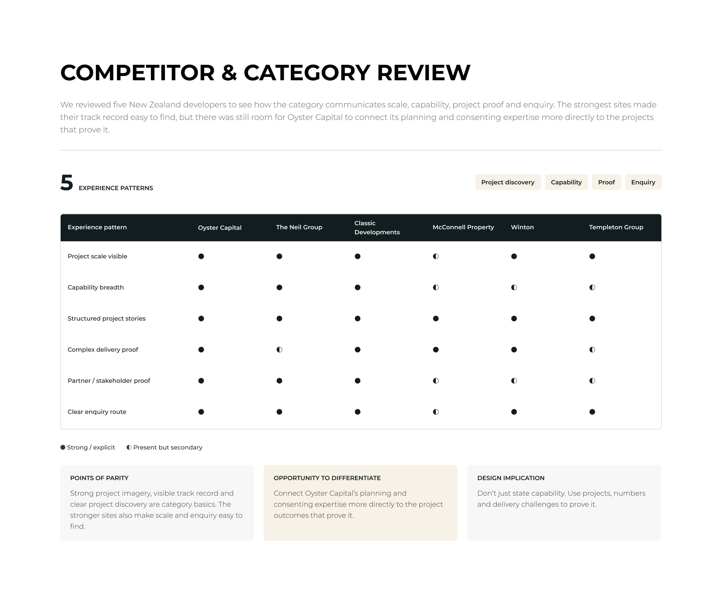 Oyster Capital competitor and category review