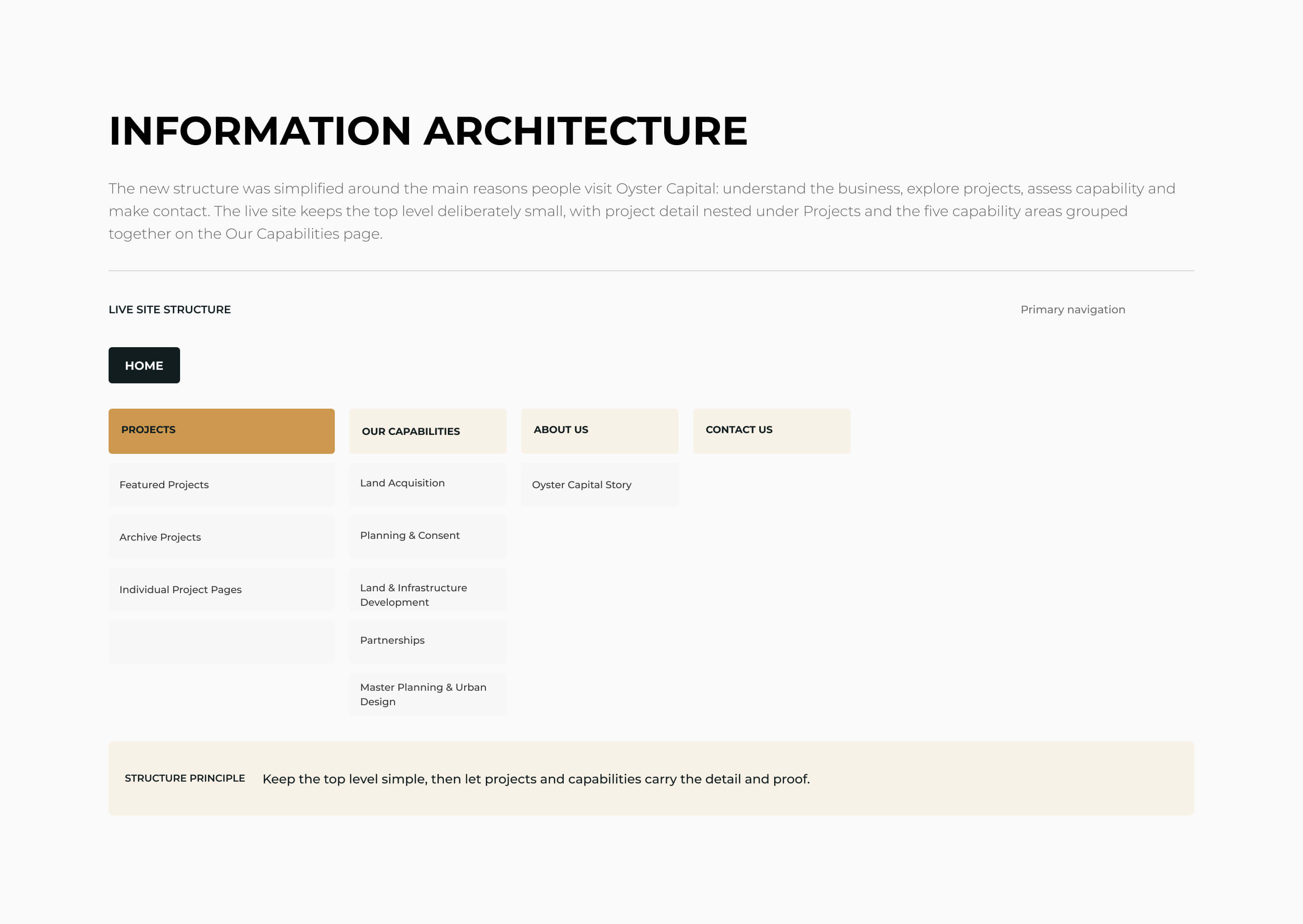 Oyster Capital website information architecture