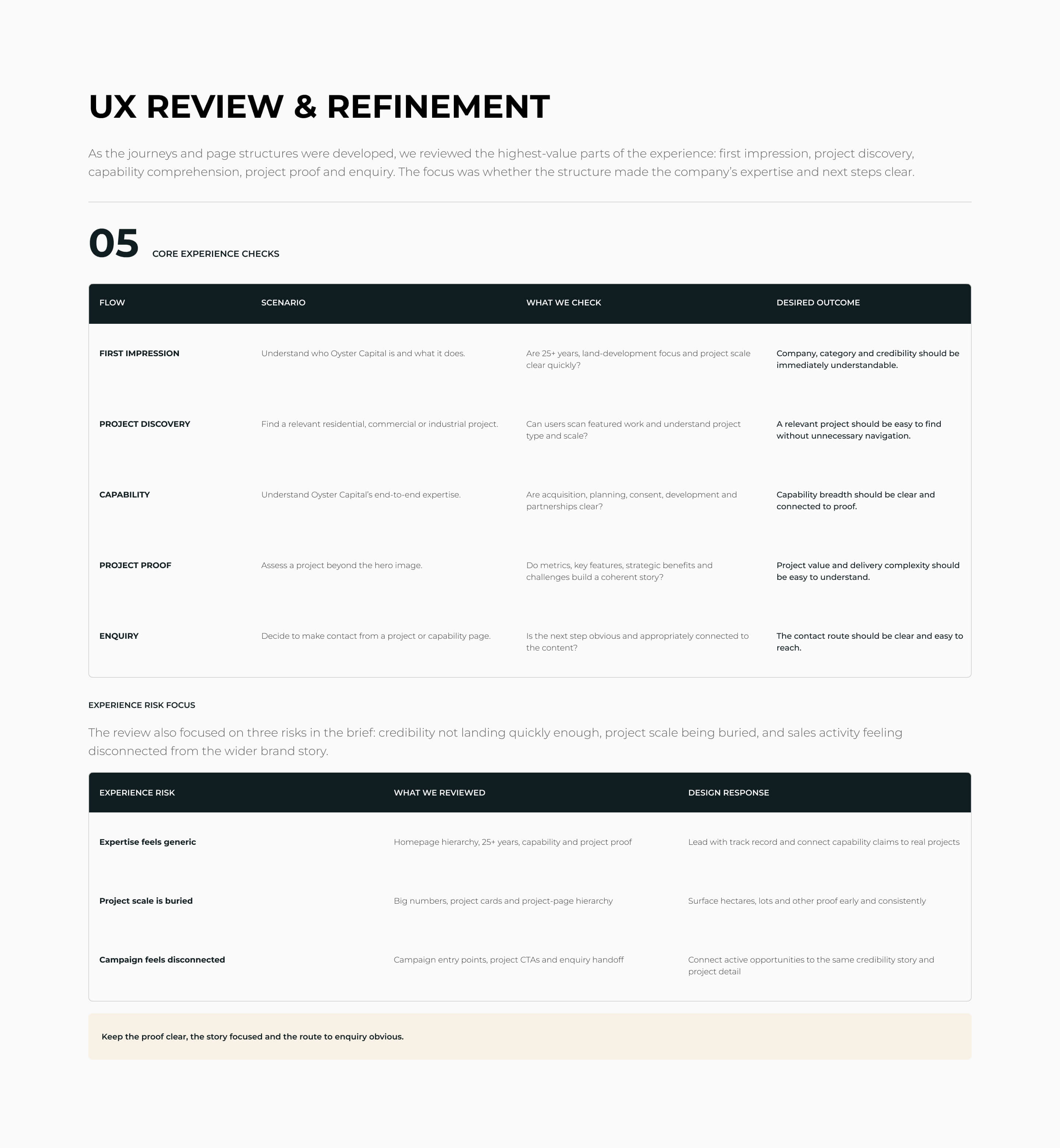 Oyster Capital UX review and refinement checks