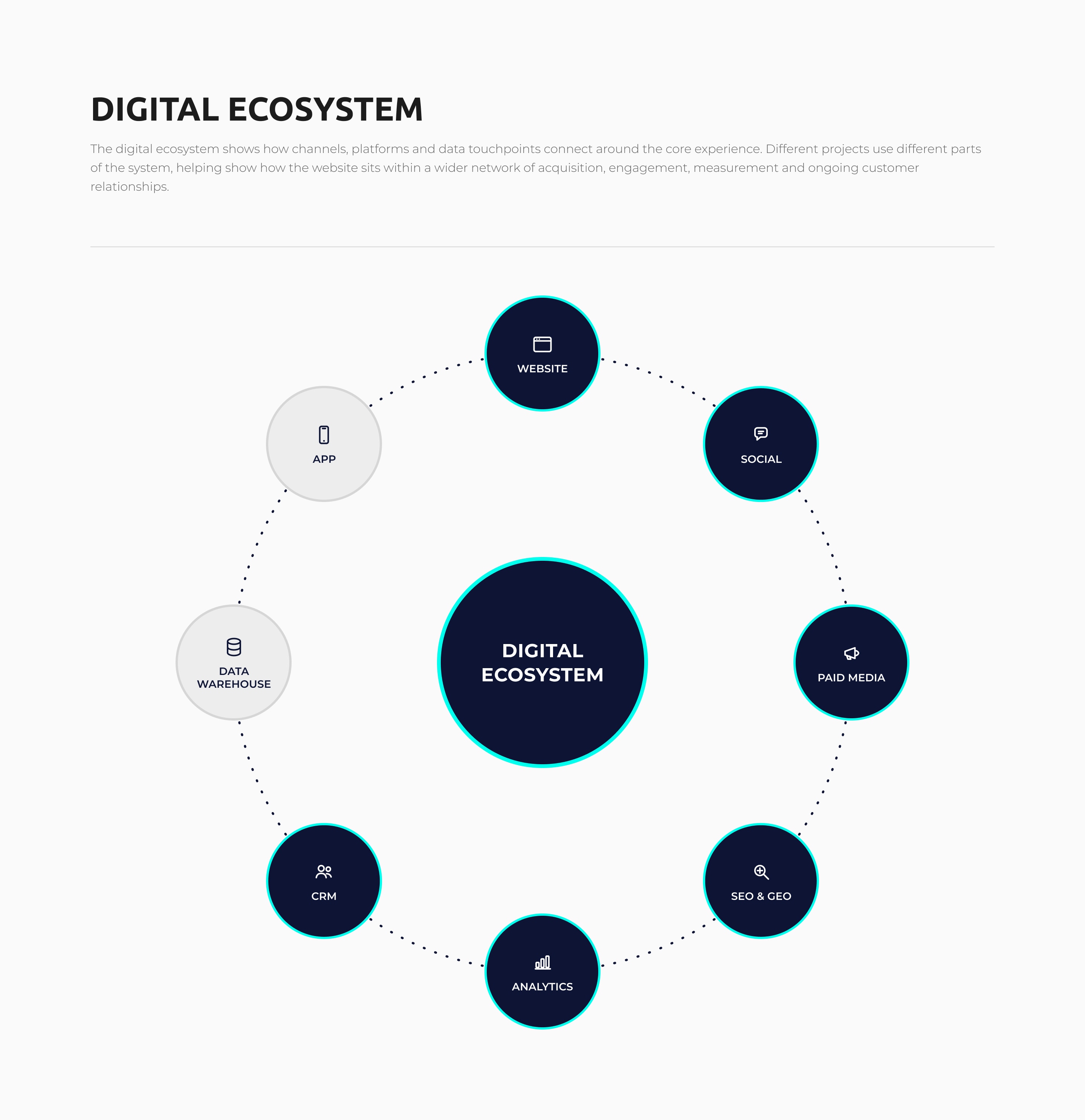Oyster Property digital ecosystem diagram