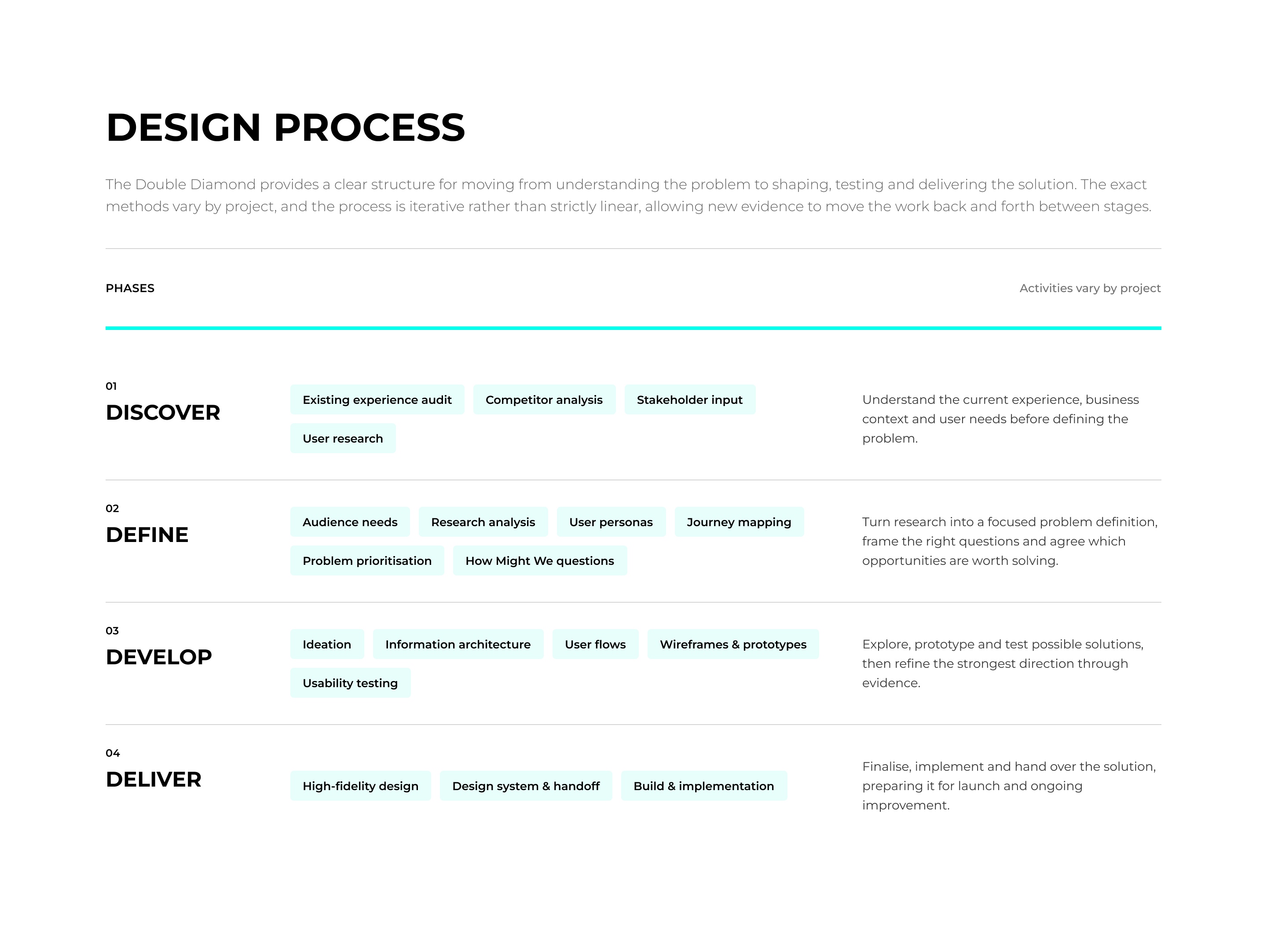 Oyster Property discover, define, develop and deliver design process