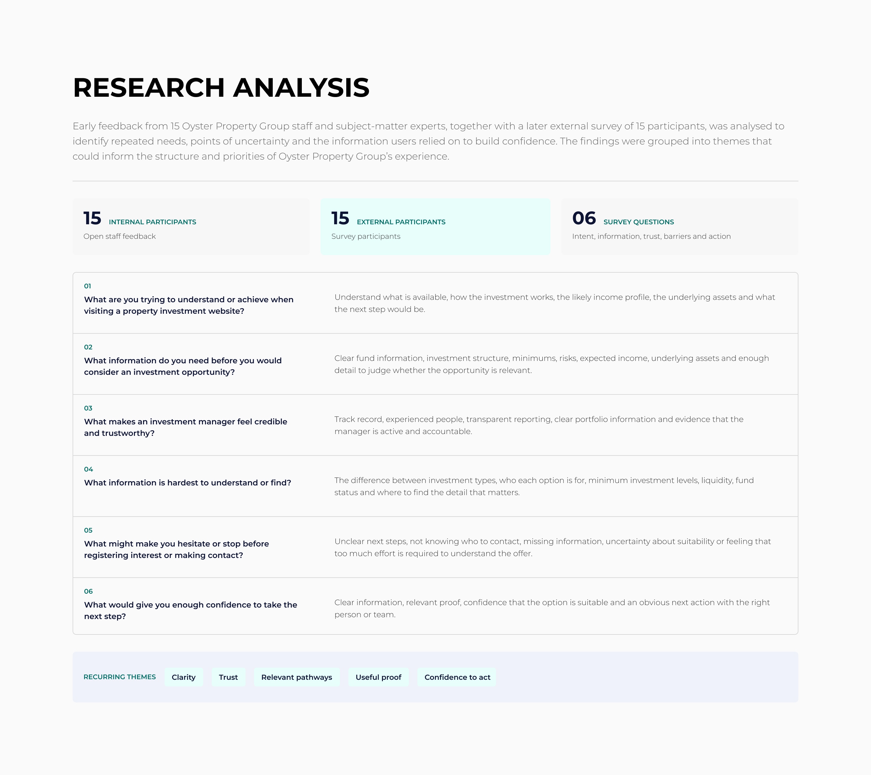 Oyster Property research findings from internal and external participants