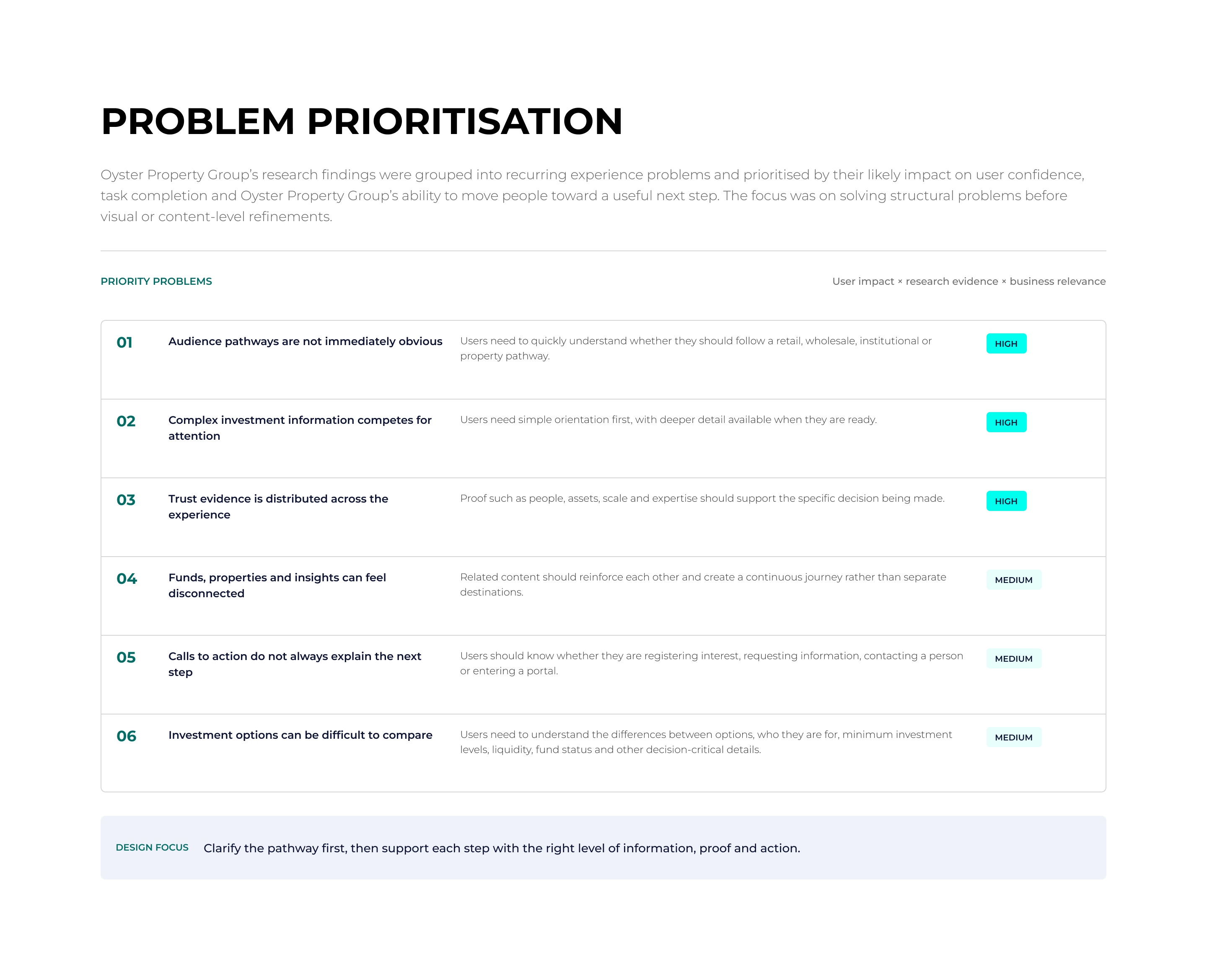 Oyster Property problem prioritisation