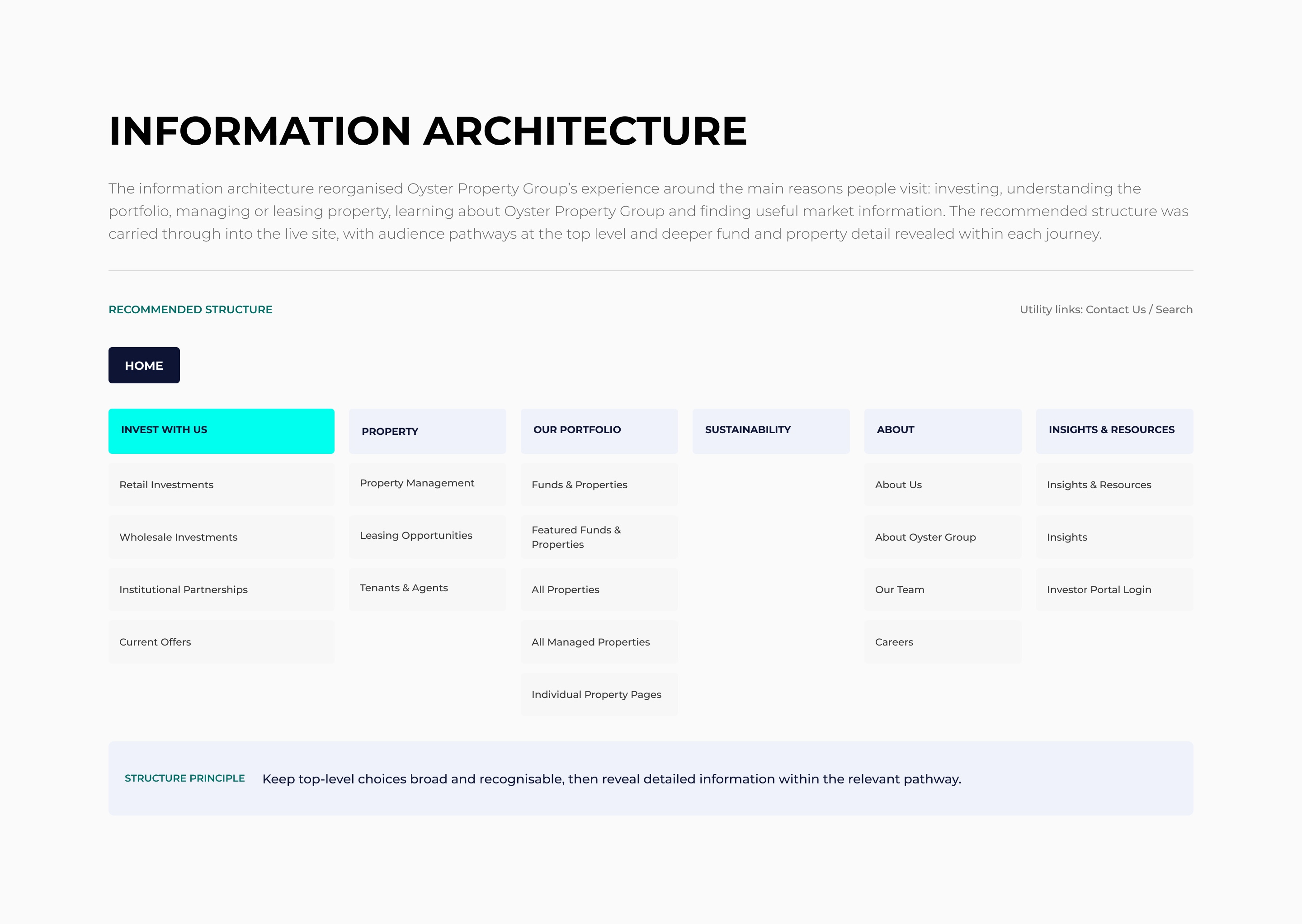 Oyster Property information architecture