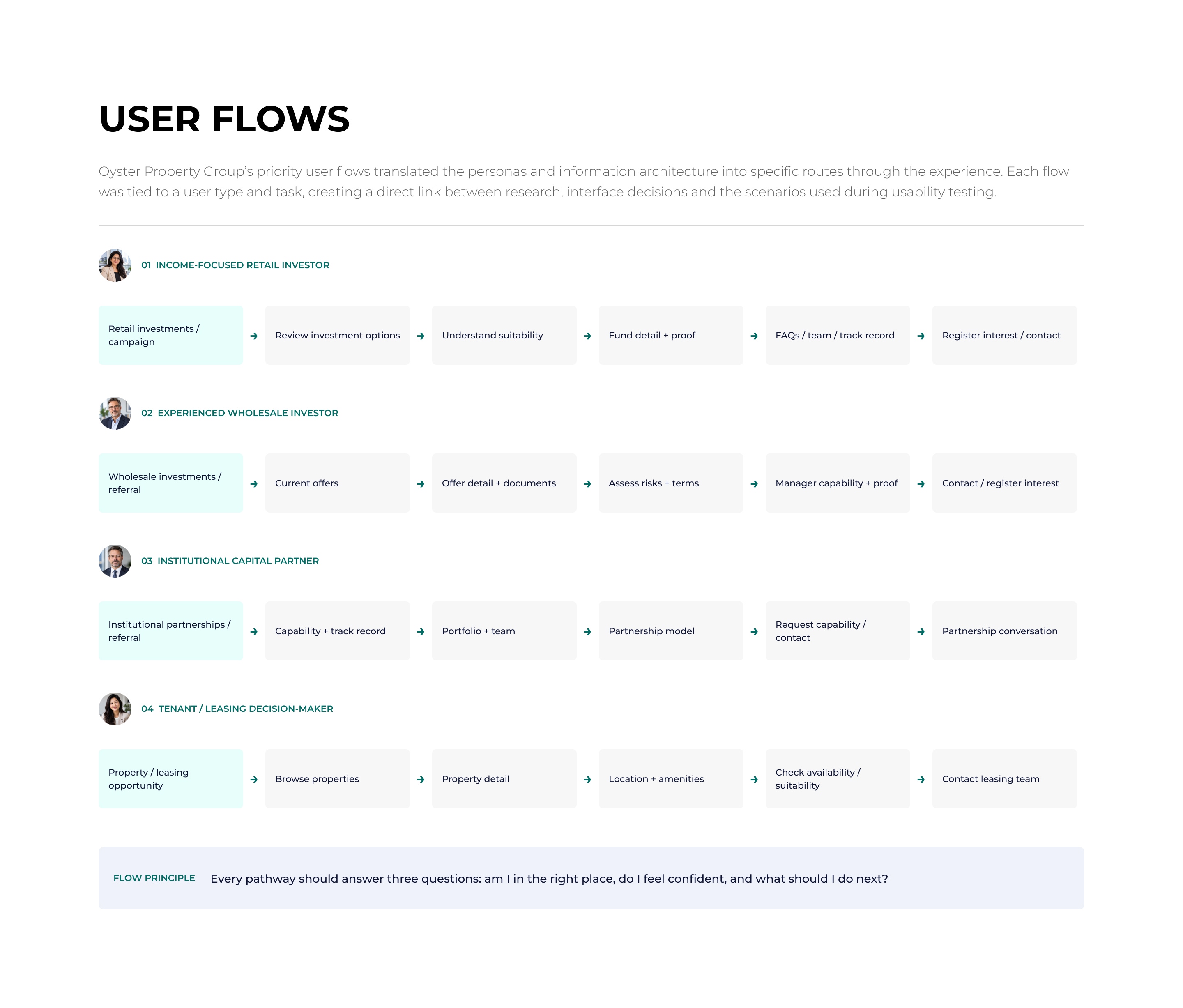 Oyster Property user flows