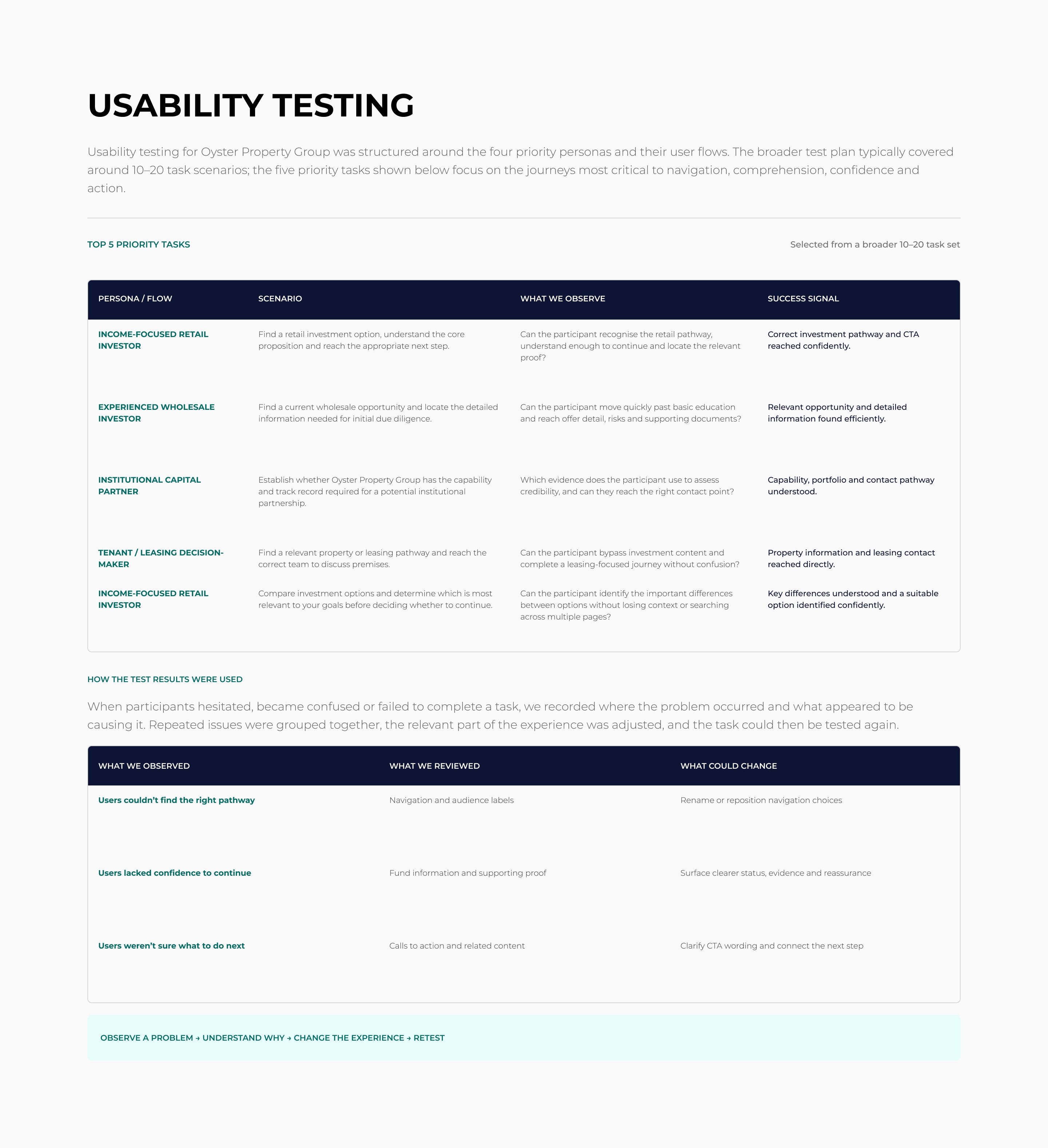 Oyster Property usability testing findings