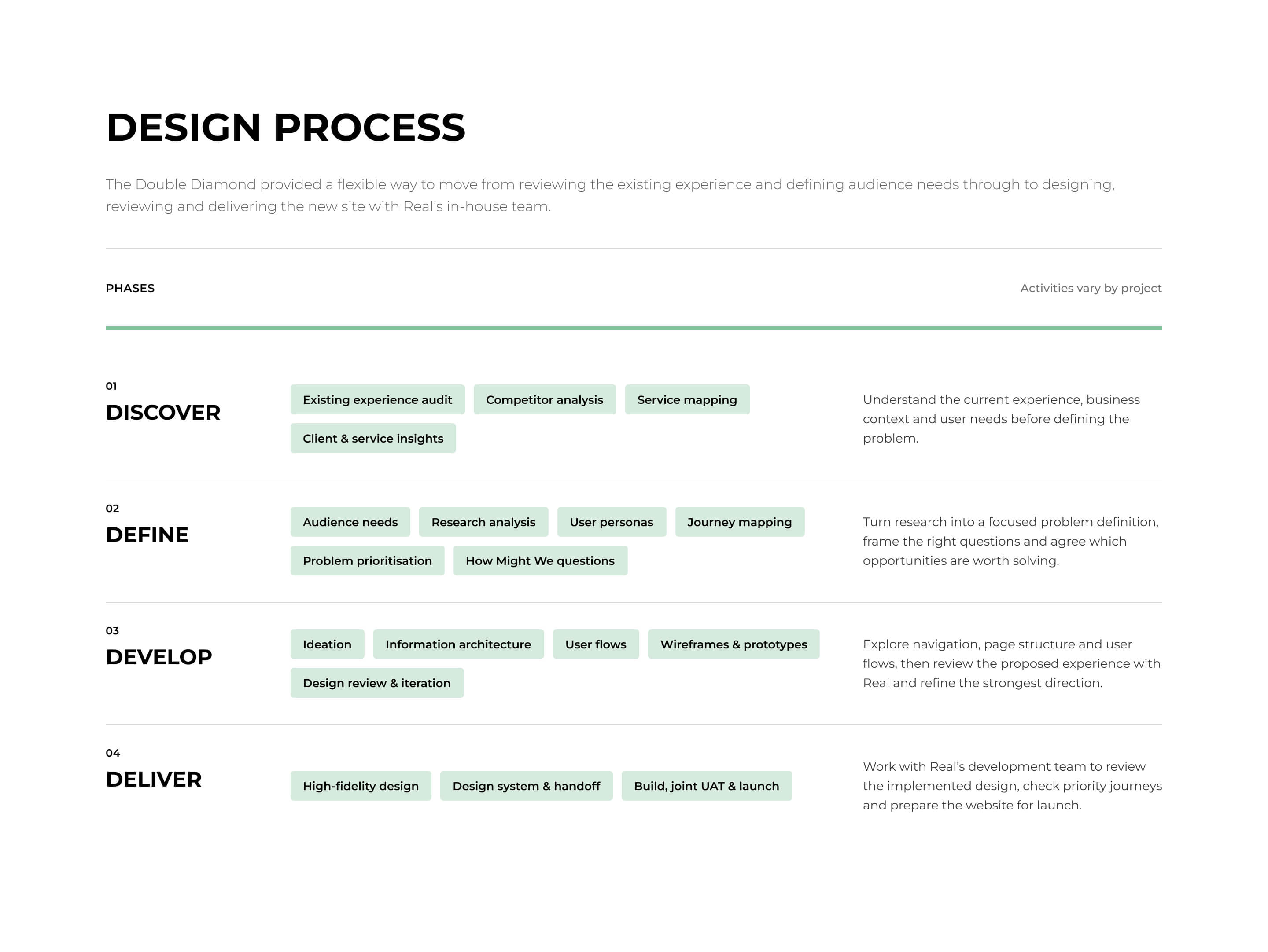 Real discover, define, develop and deliver design process