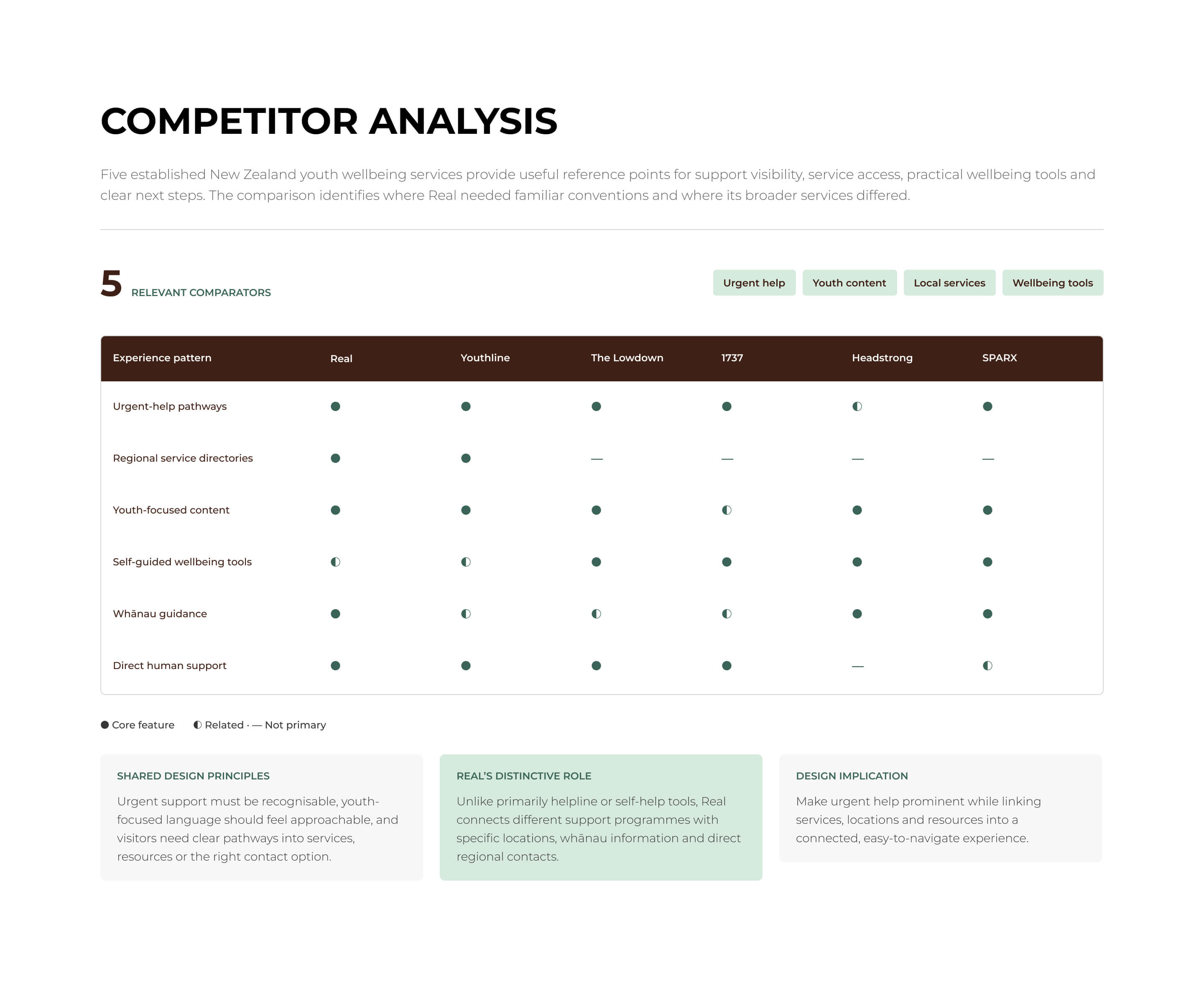 Real youth wellbeing competitor analysis