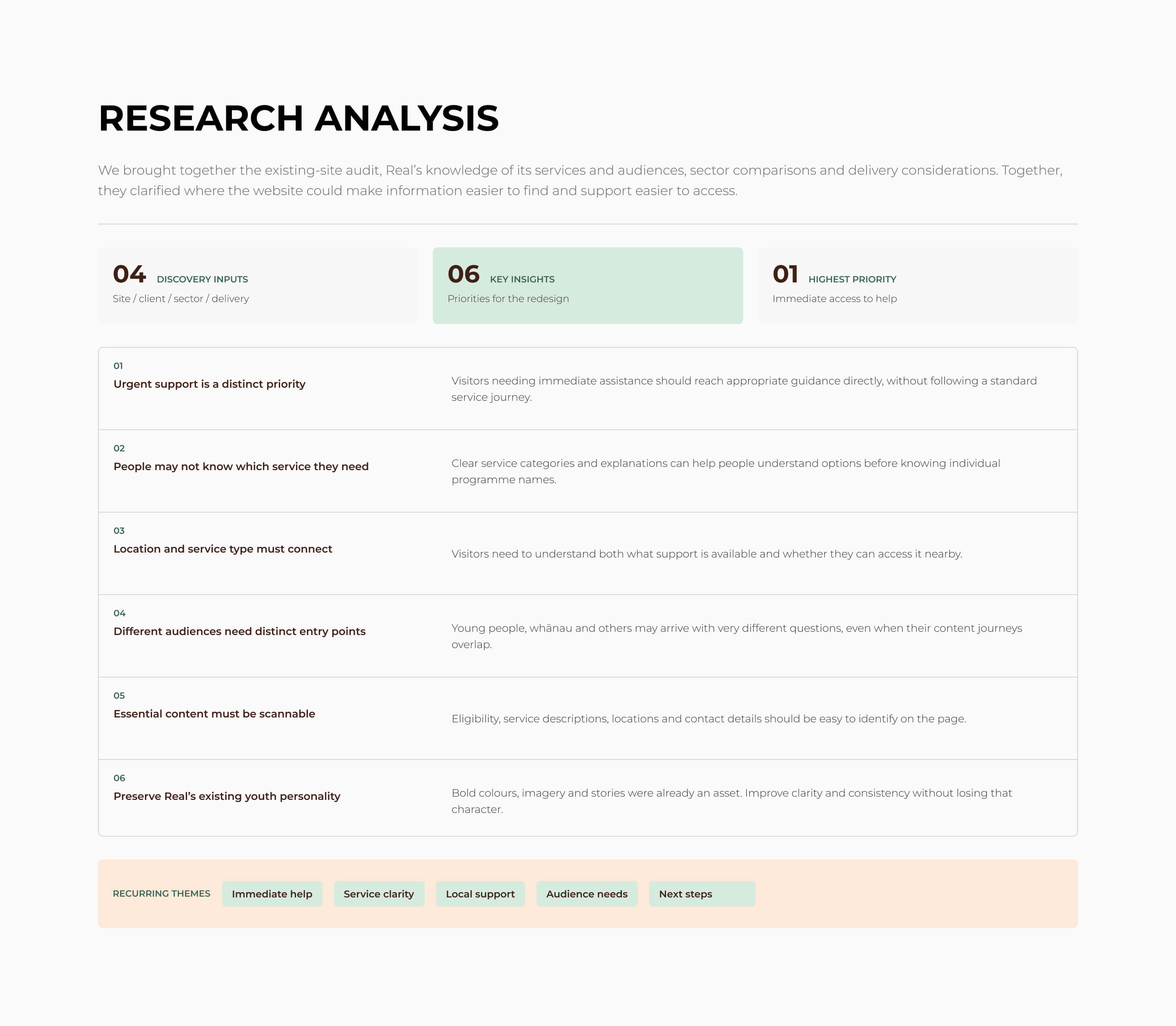 Real UX research analysis and key insights