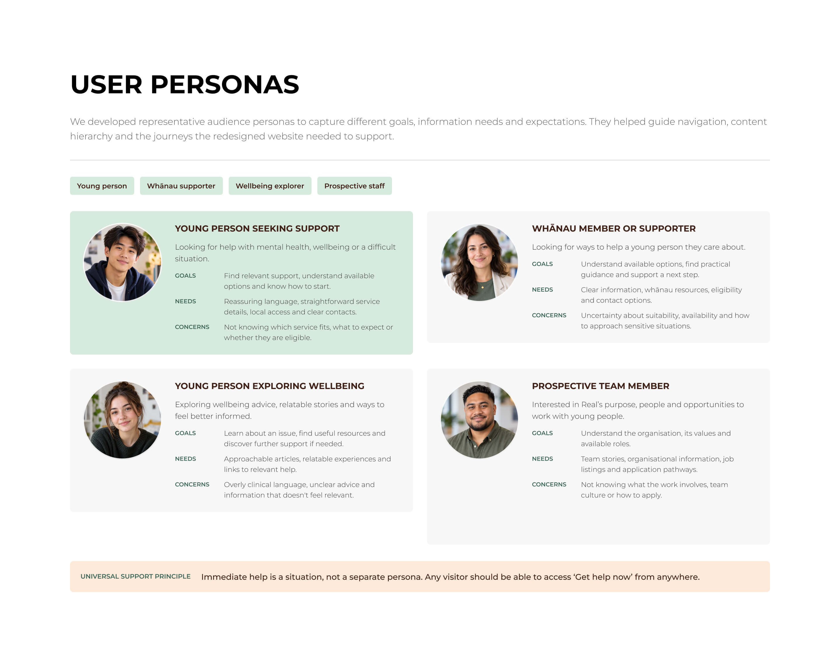 Real youth wellbeing audience personas