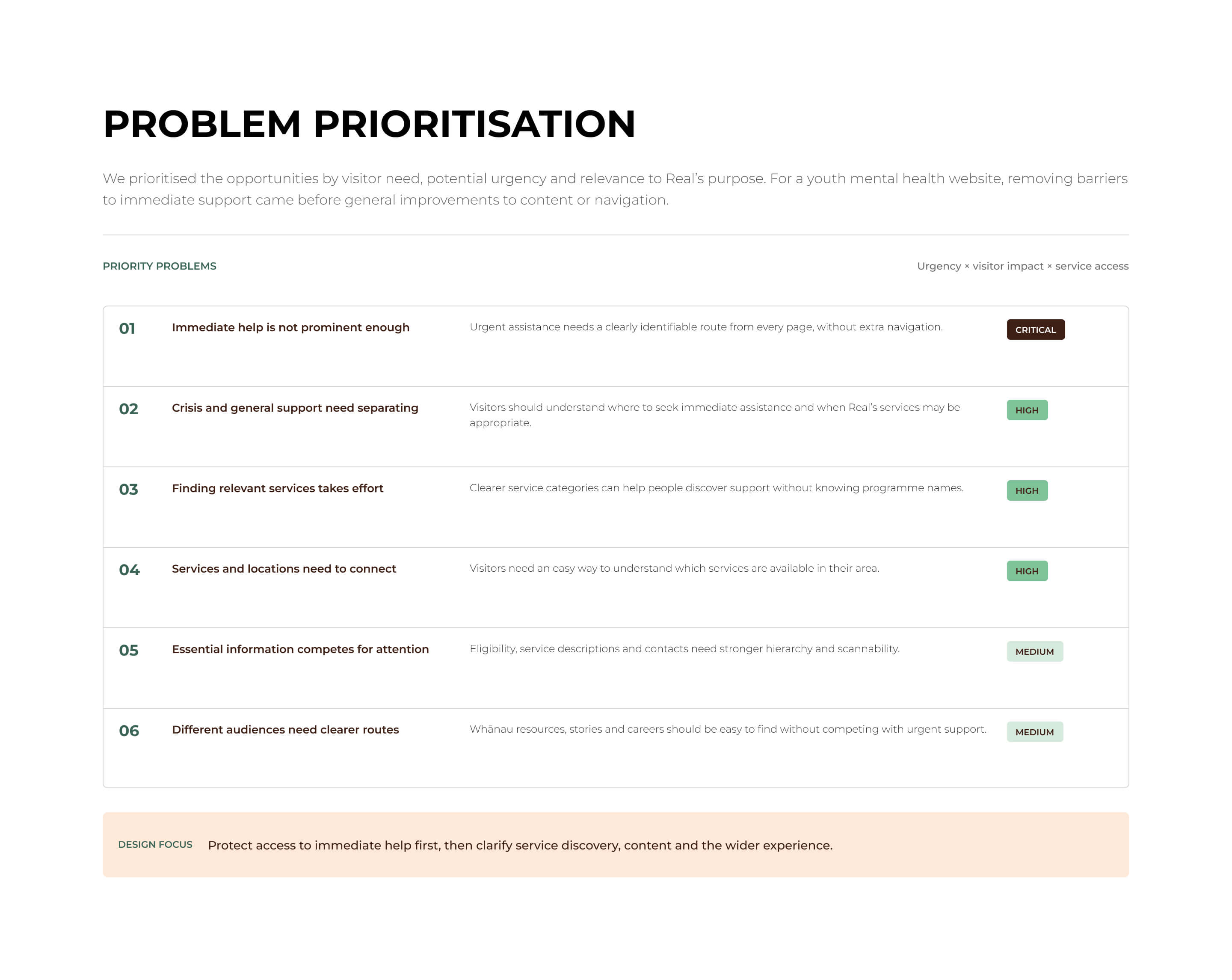 Real website problem prioritisation