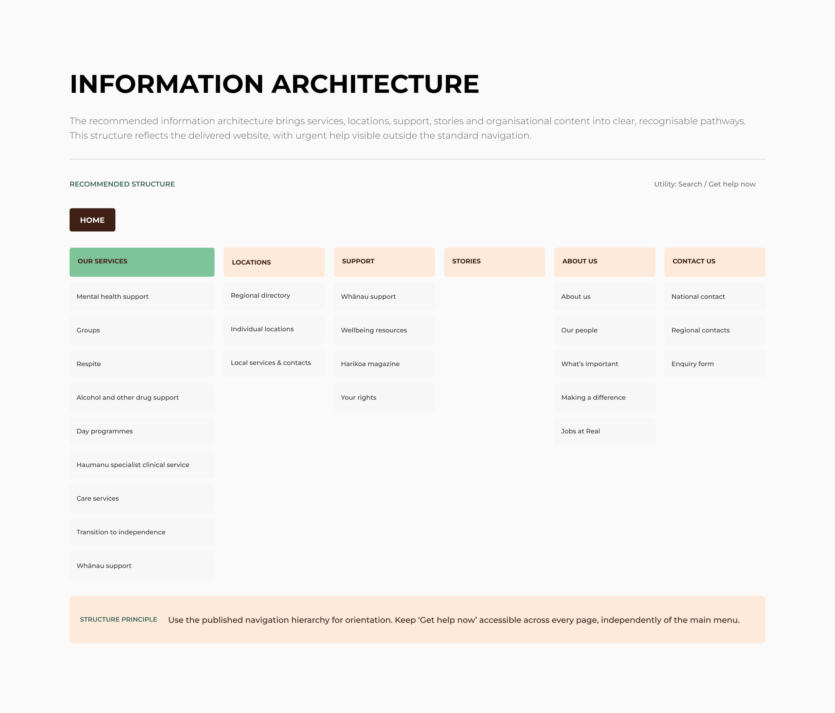 Real website information architecture
