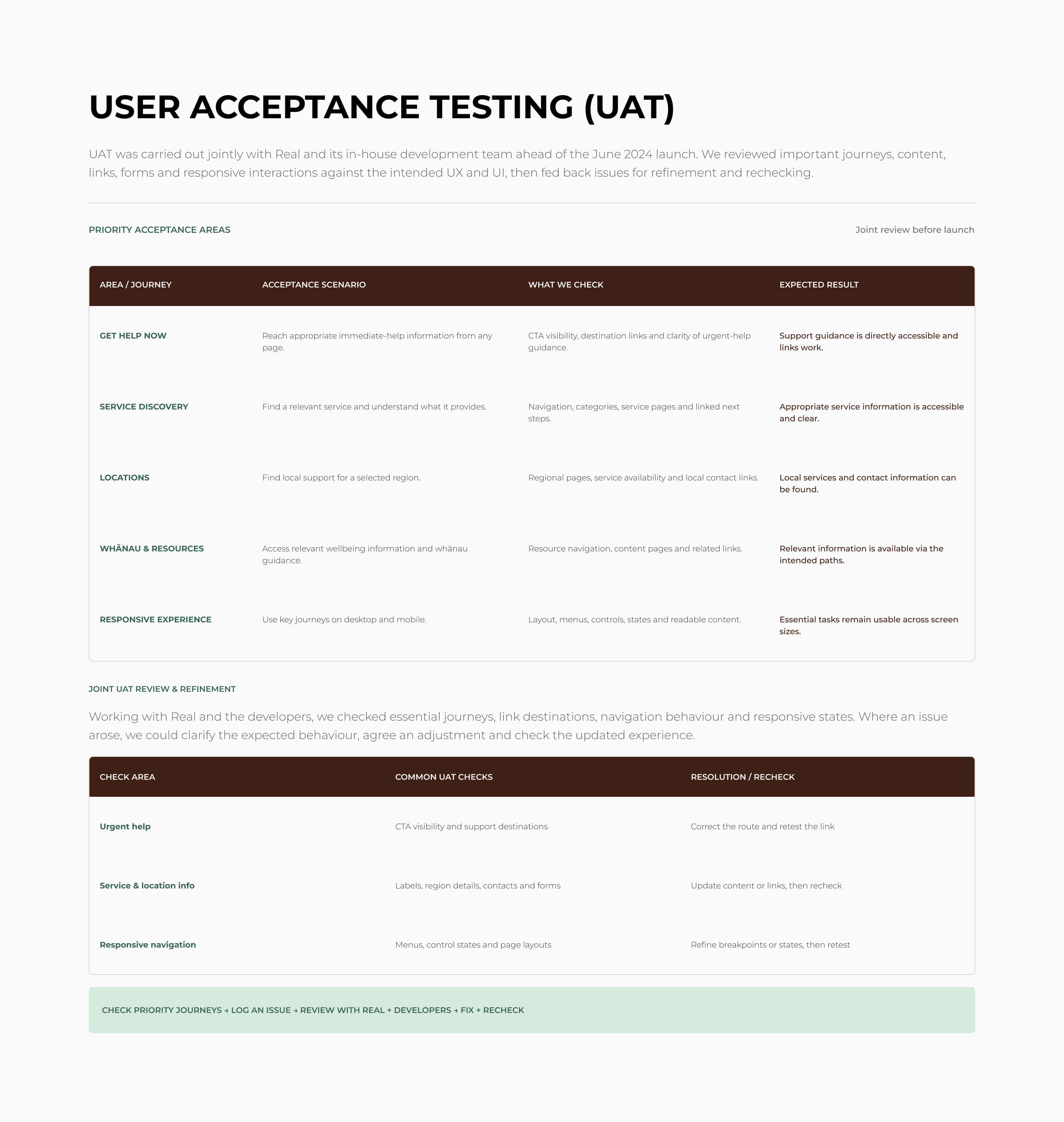 Real website user acceptance testing plan and results