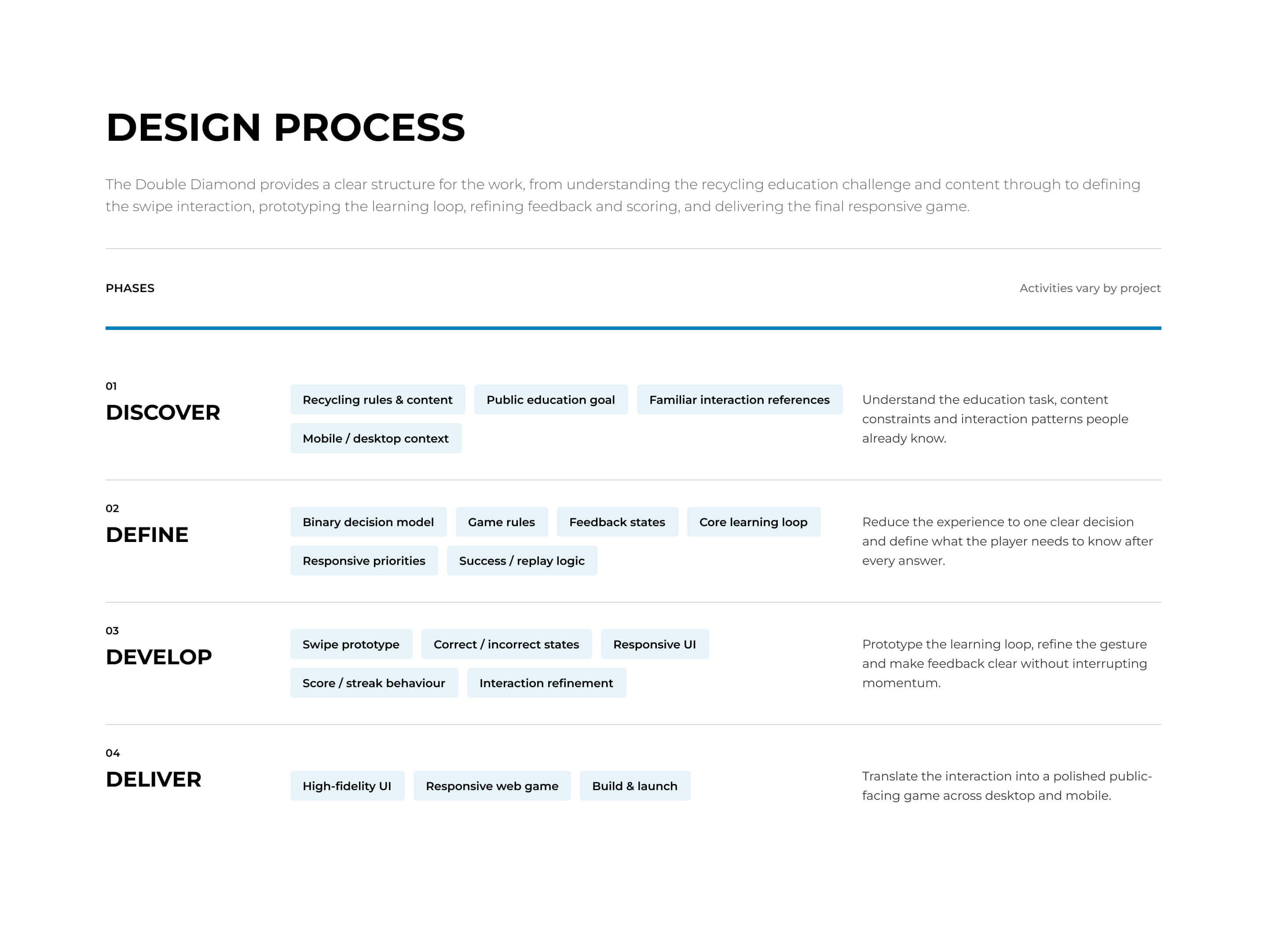 Recycle Right discover, define, develop and deliver design process