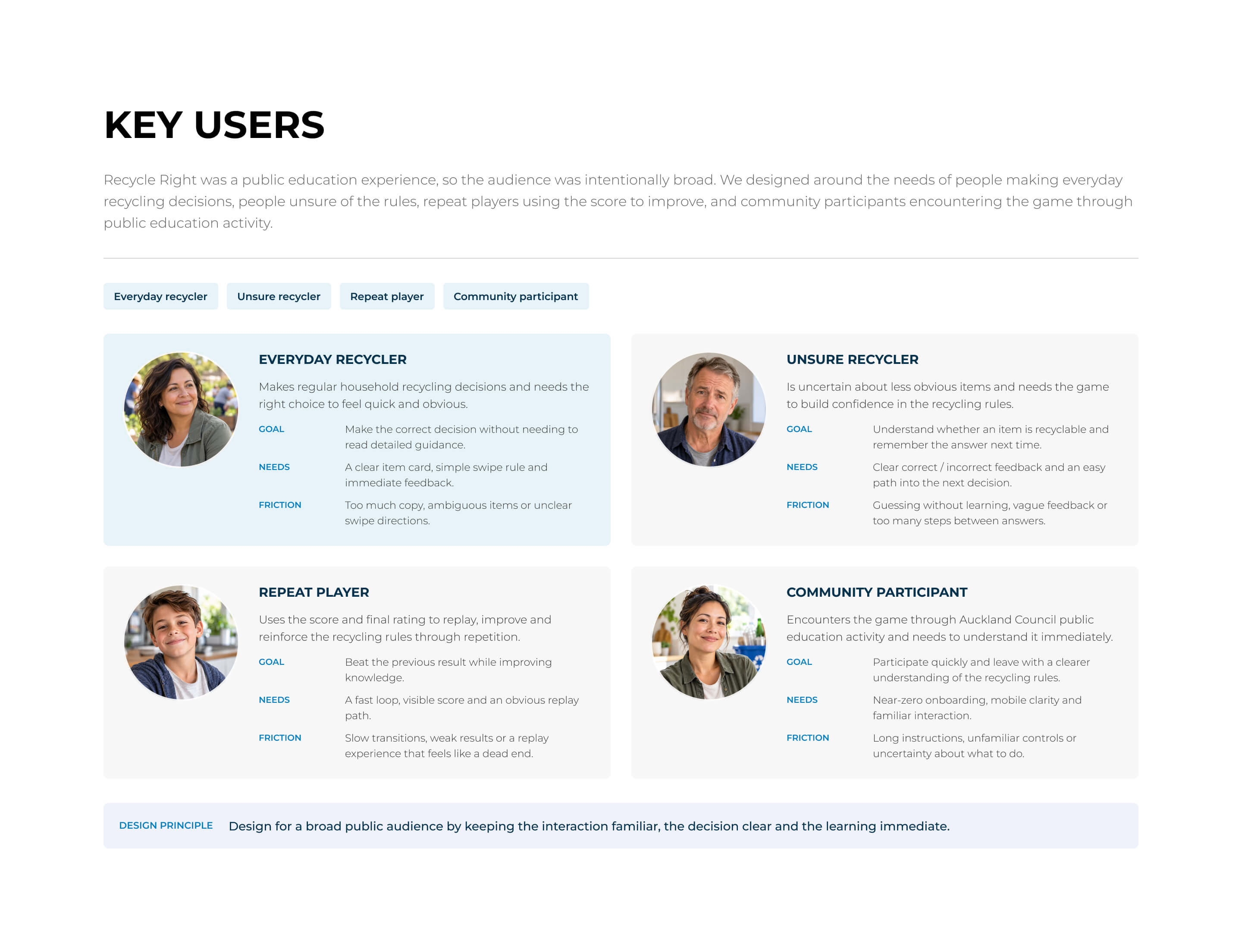 Recycle Right key user groups