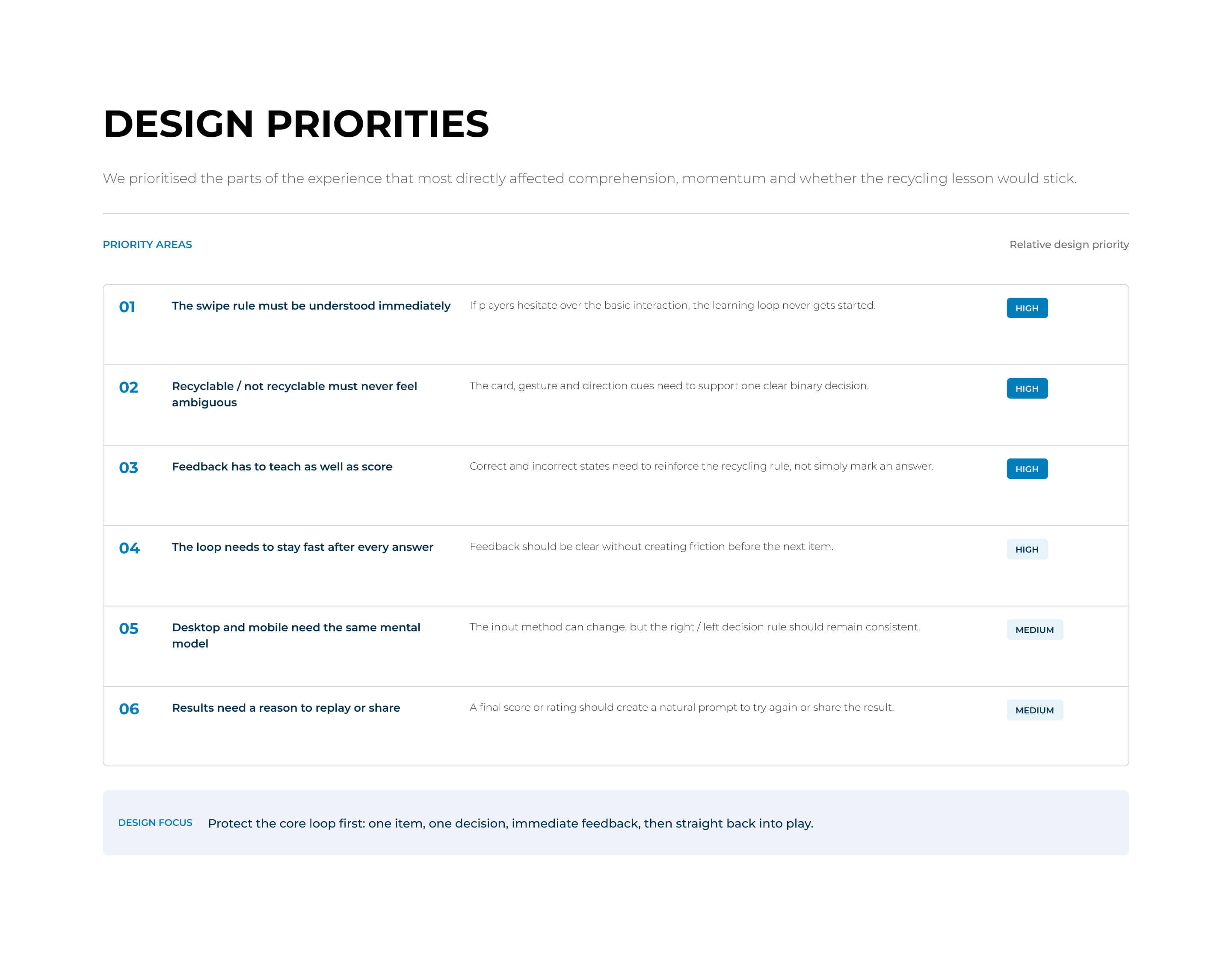 Recycle Right design priorities
