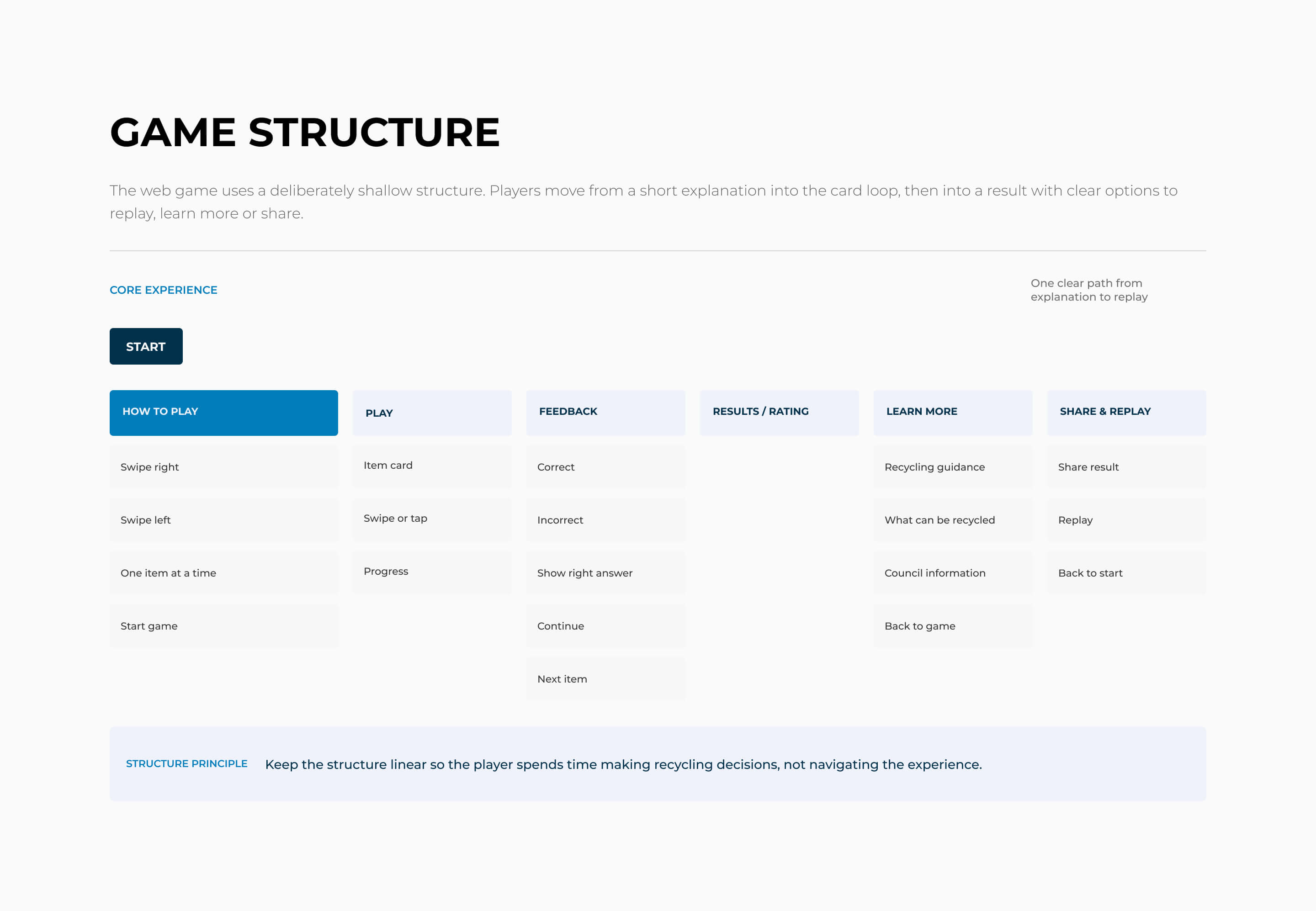 Recycle Right game structure