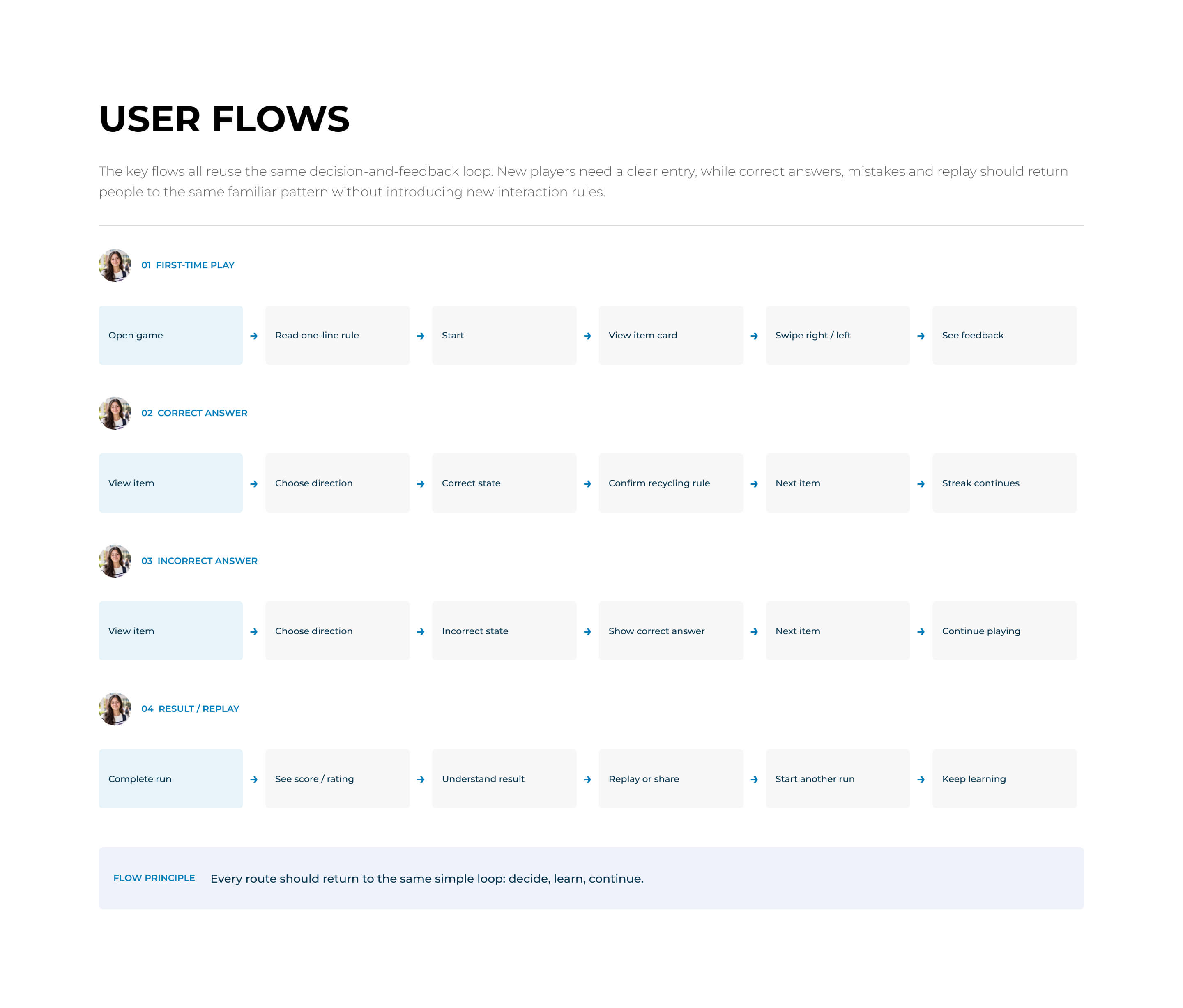 Recycle Right user flows