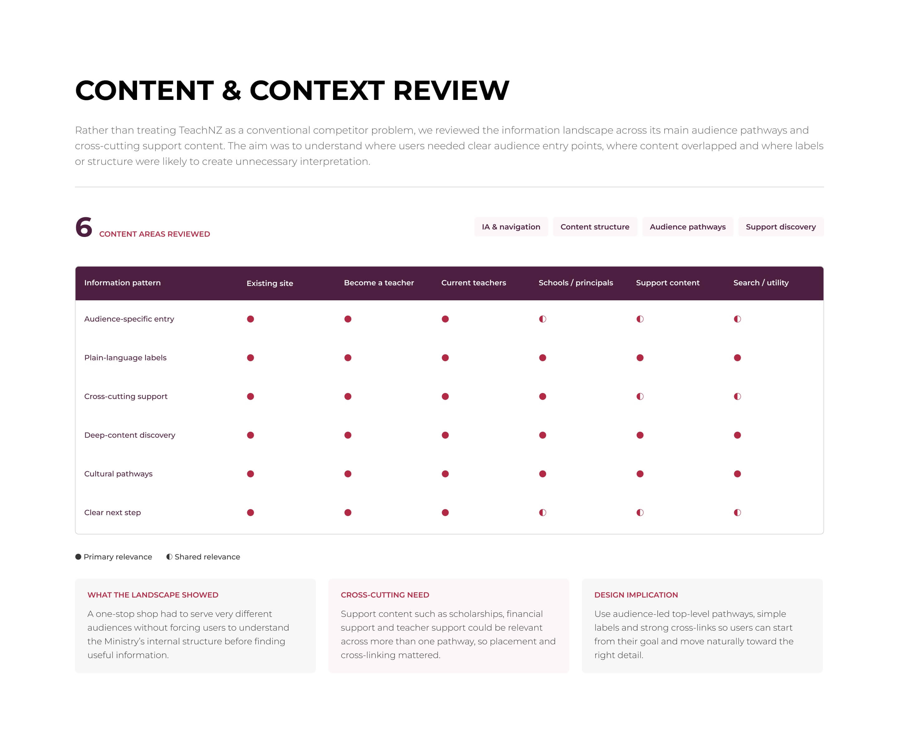 TeachNZ content and context review