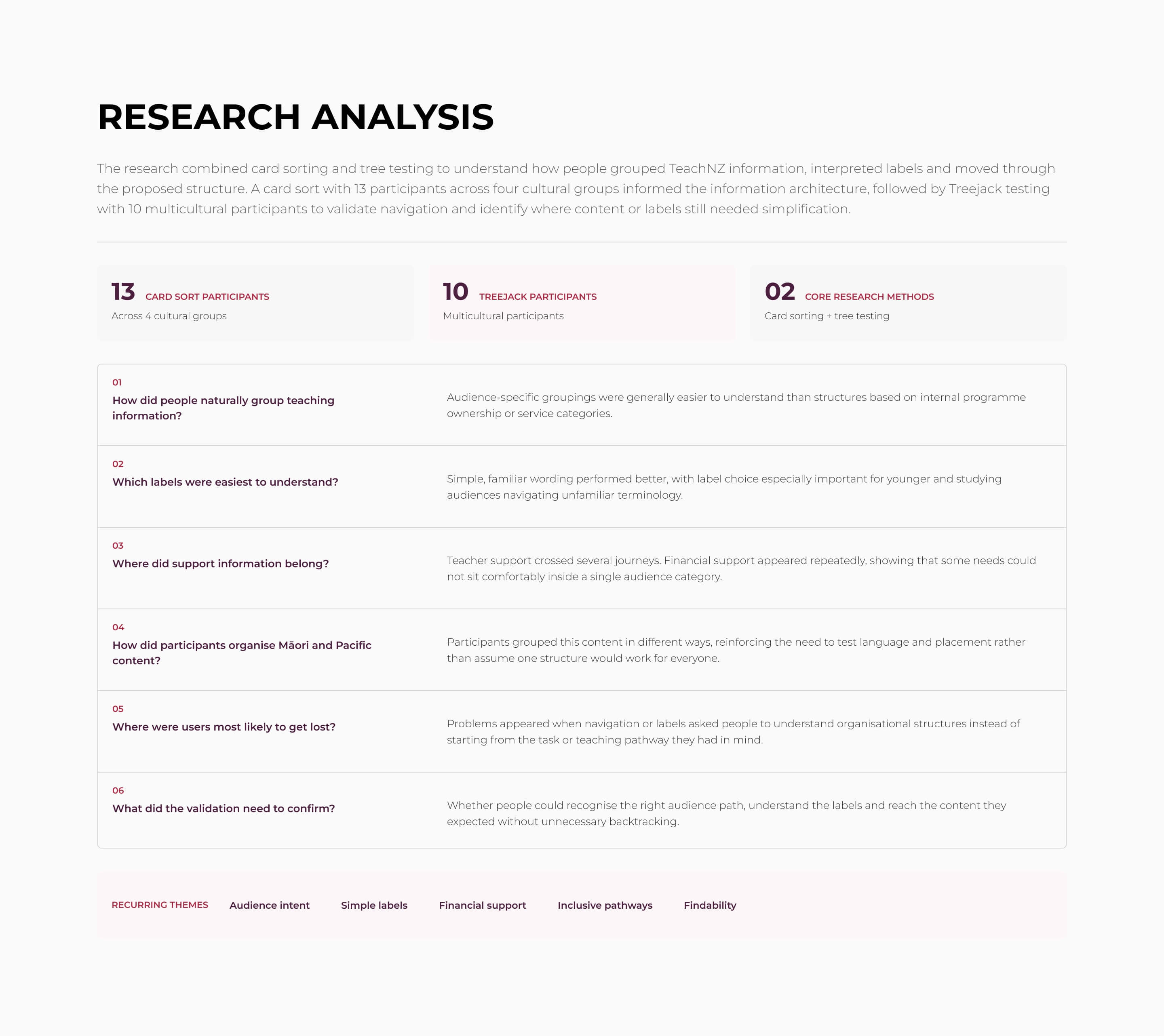 TeachNZ research findings and audience needs