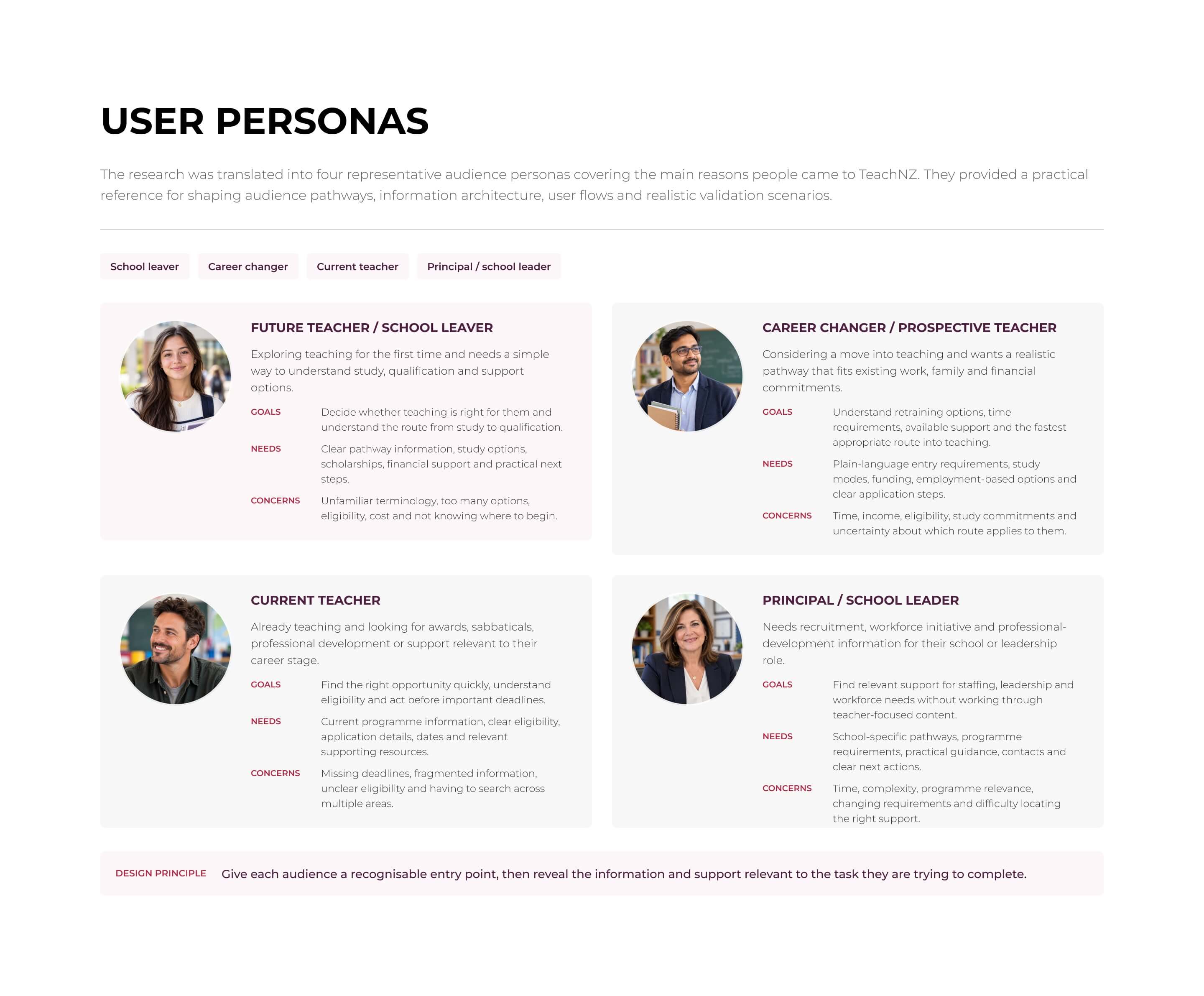 TeachNZ user personas