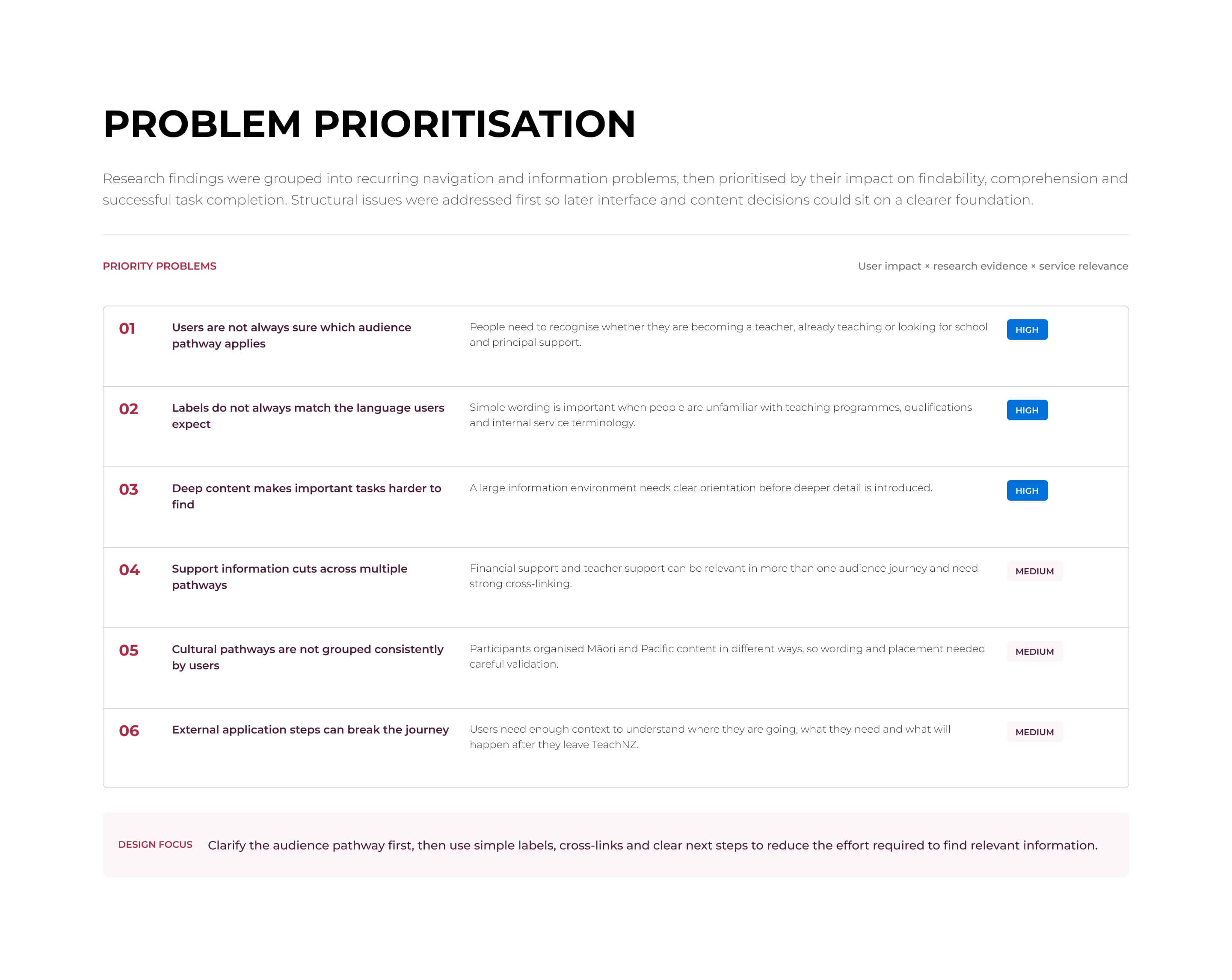 TeachNZ problem prioritisation