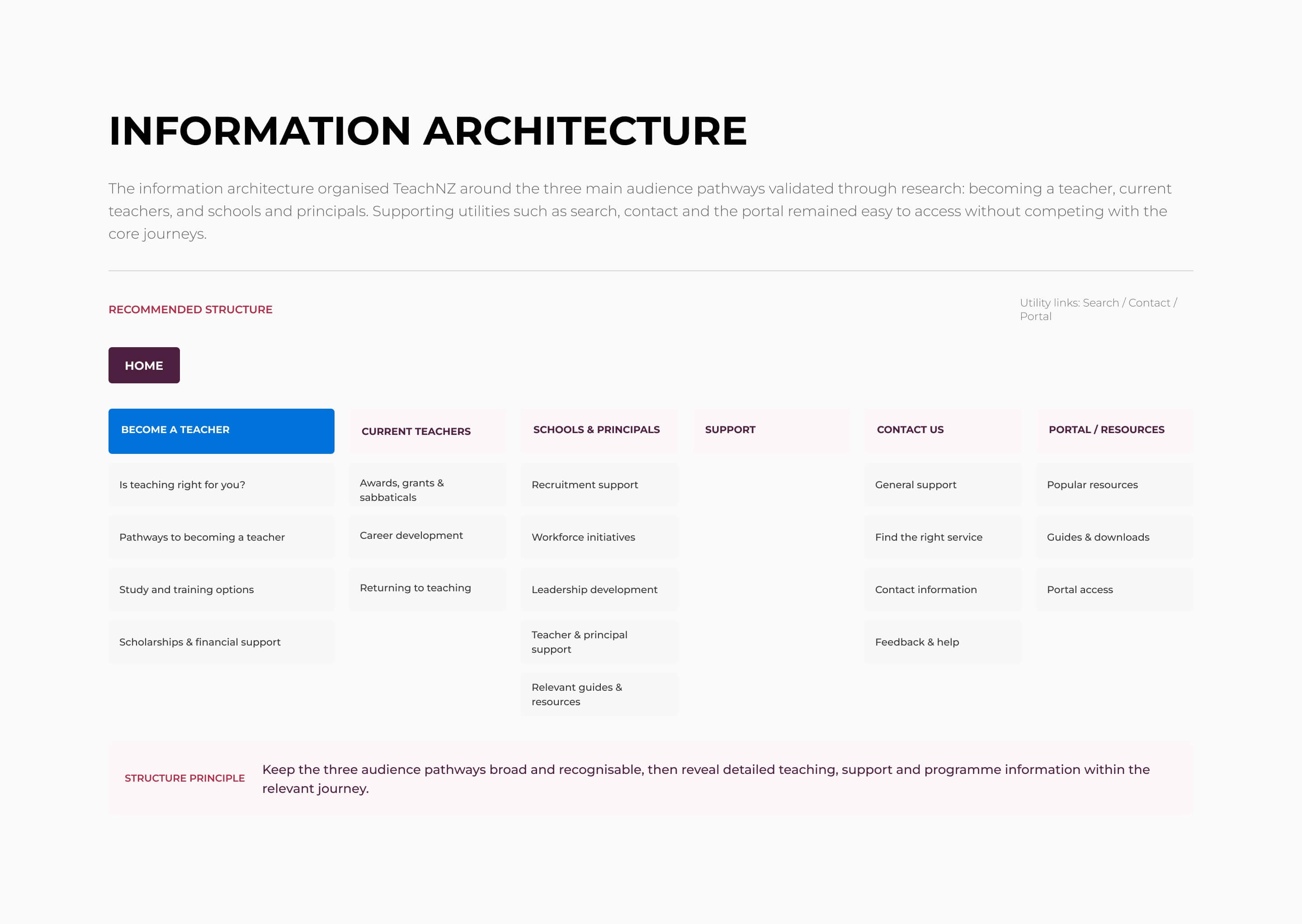TeachNZ information architecture